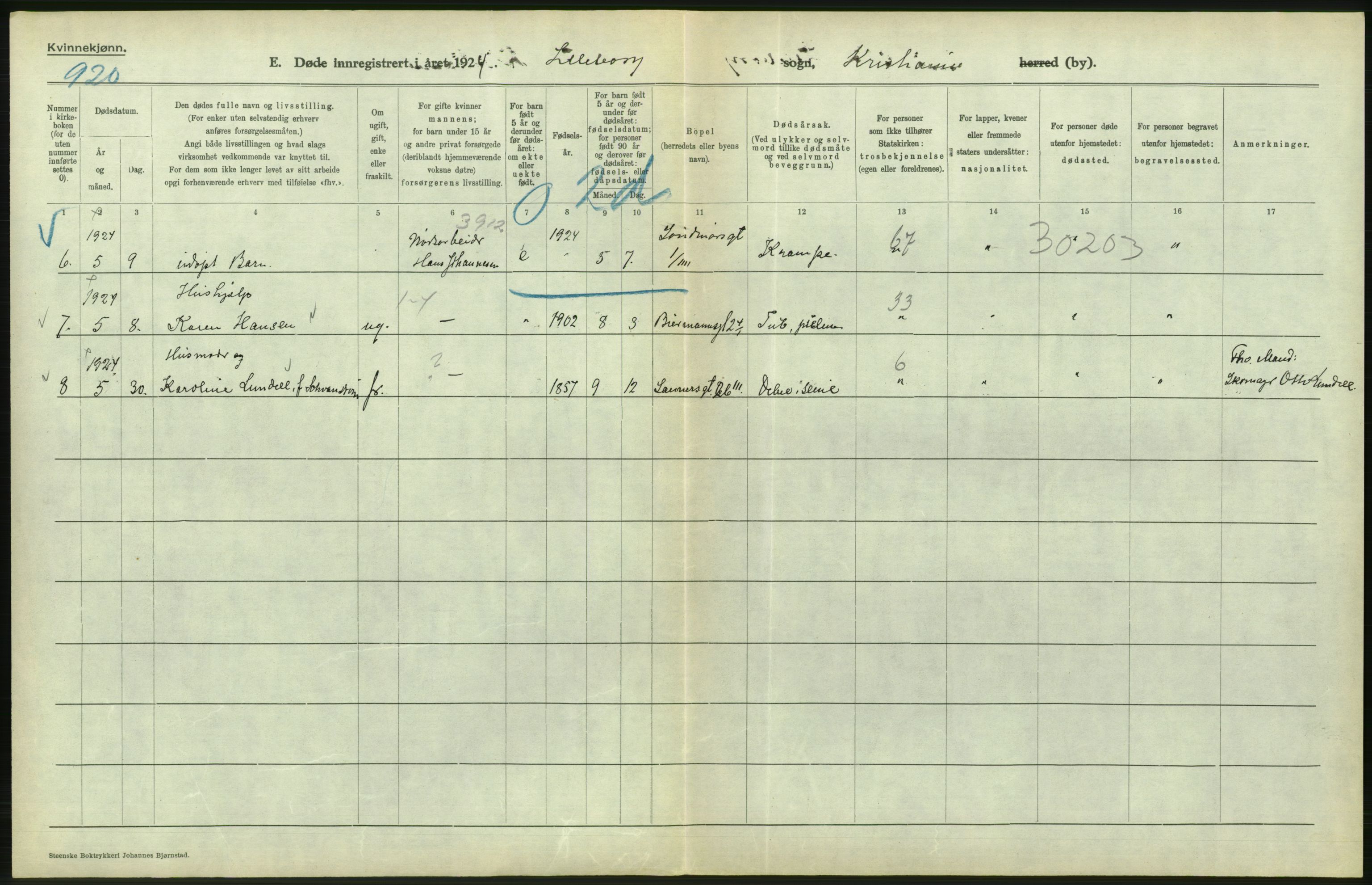 Statistisk sentralbyrå, Sosiodemografiske emner, Befolkning, AV/RA-S-2228/D/Df/Dfc/Dfcd/L0009: Kristiania: Døde kvinner, dødfødte, 1924, p. 544