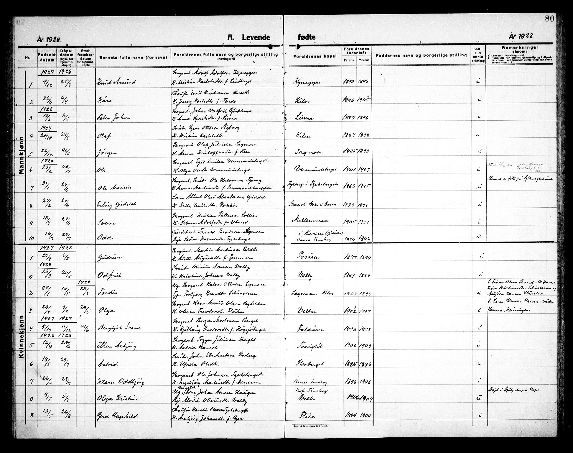 Åsnes prestekontor, AV/SAH-PREST-042/H/Ha/Haa/L0000E: Parish register (official) no. 0C, 1890-1929, p. 80