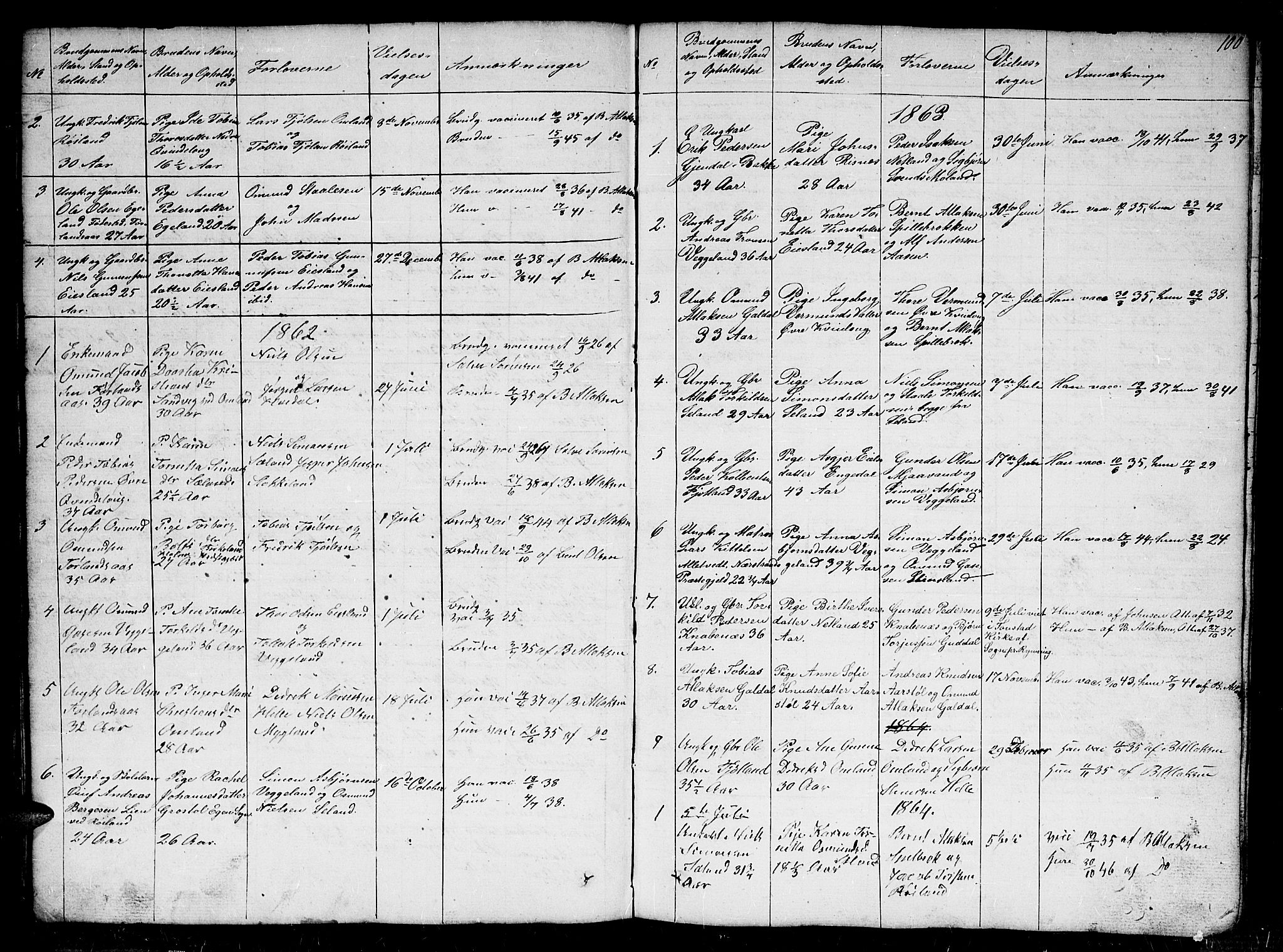 Fjotland sokneprestkontor, AV/SAK-1111-0010/F/Fb/L0002: Parish register (copy) no. B 2, 1841-1871, p. 100