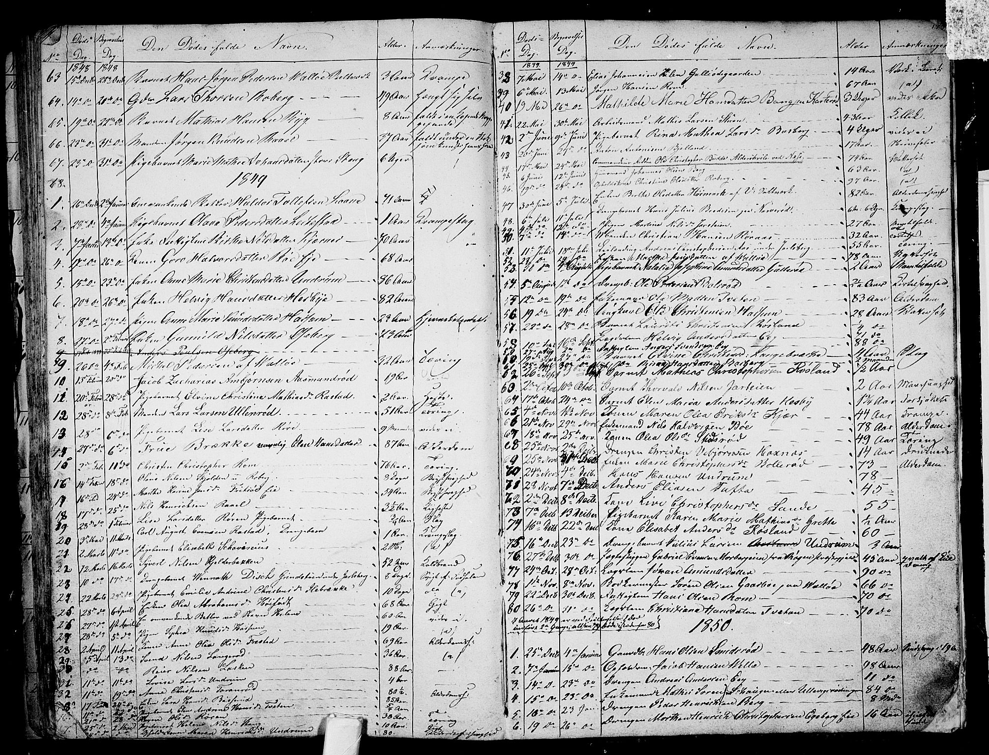 Sem kirkebøker, AV/SAKO-A-5/G/Ga/L0003: Parish register (copy) no. I 3, 1844-1855, p. 172-173