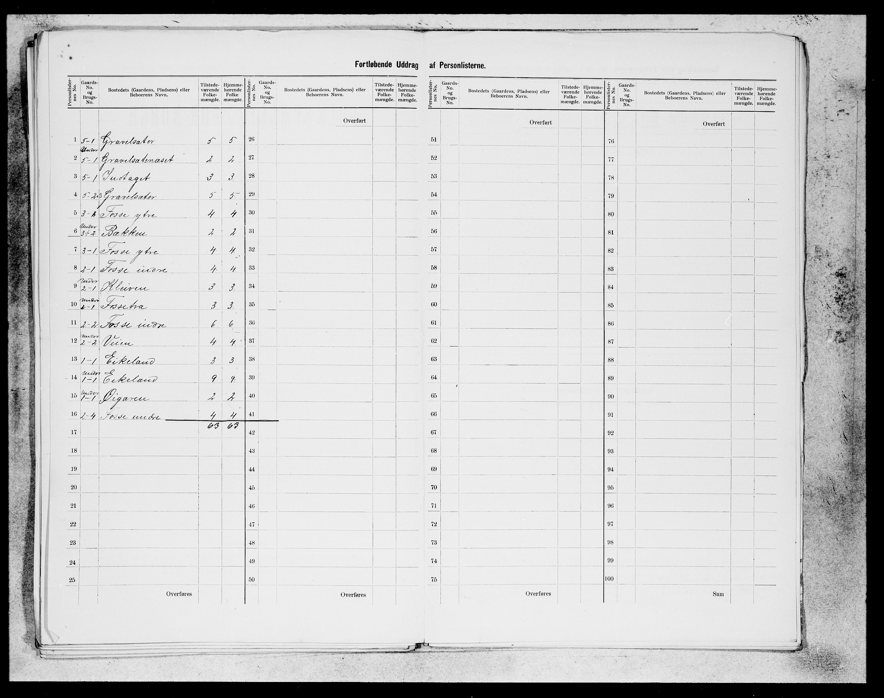 SAB, 1900 census for Etne, 1900, p. 28