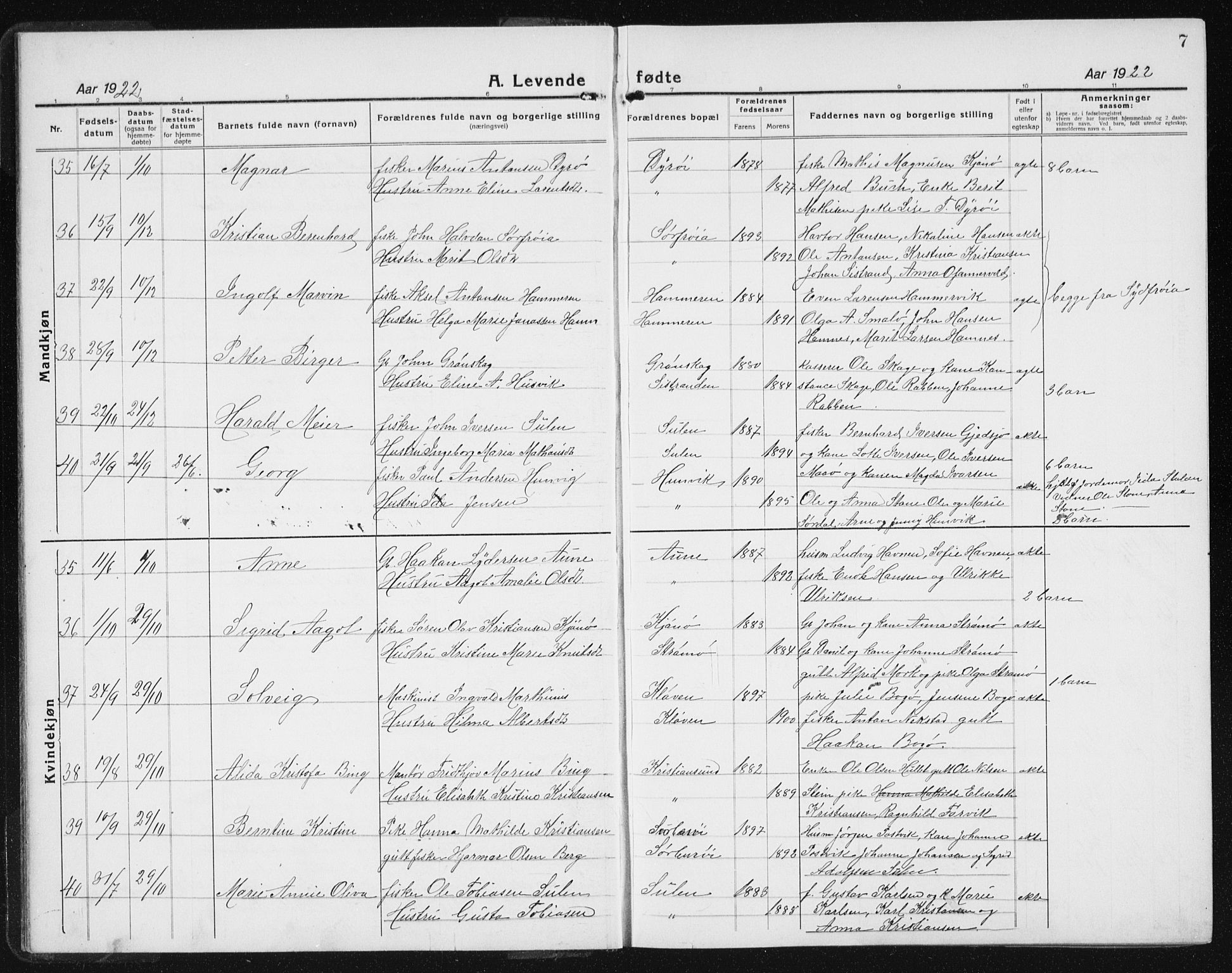 Ministerialprotokoller, klokkerbøker og fødselsregistre - Sør-Trøndelag, AV/SAT-A-1456/640/L0589: Parish register (copy) no. 640C06, 1922-1934, p. 7