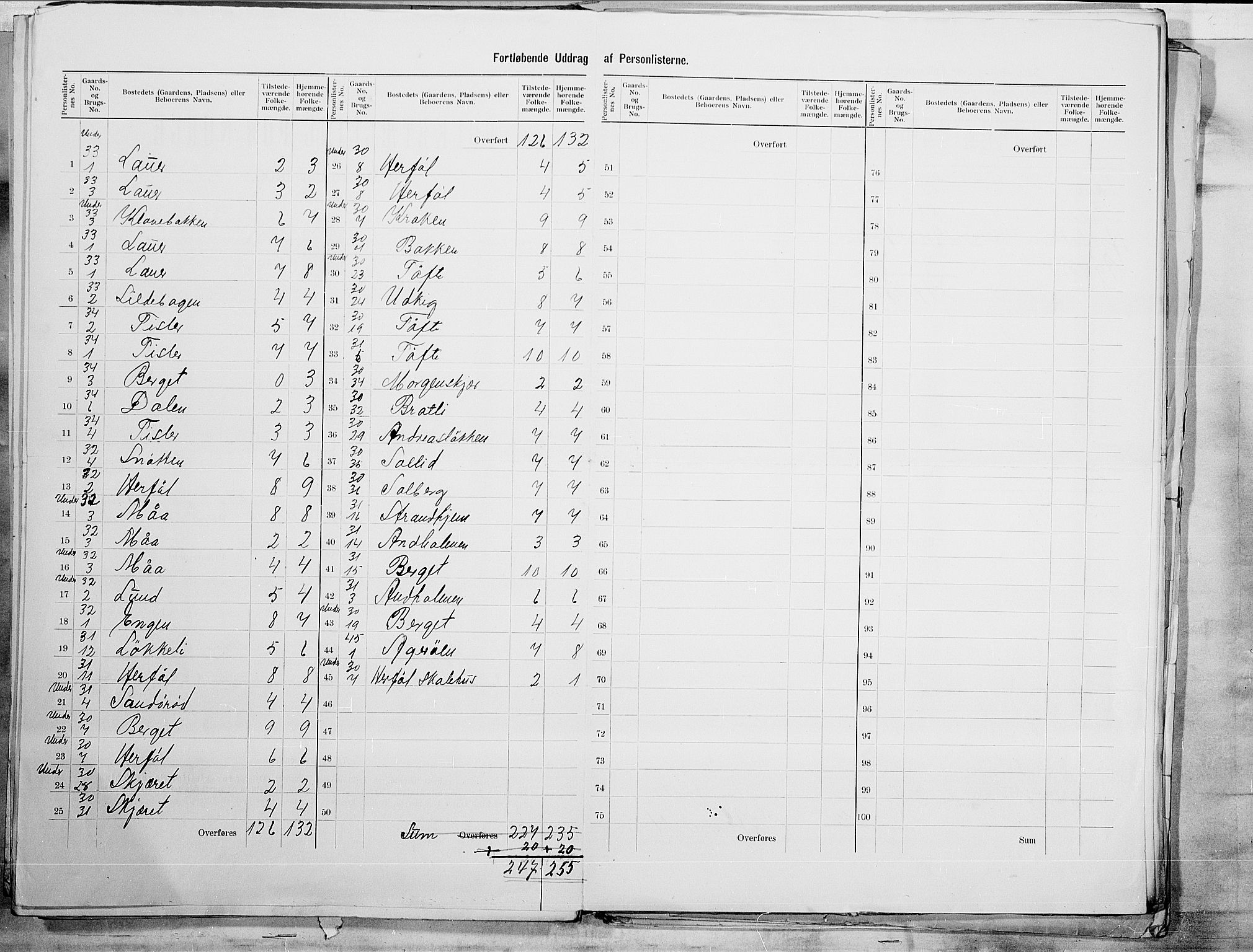 SAO, 1900 census for Hvaler, 1900, p. 15