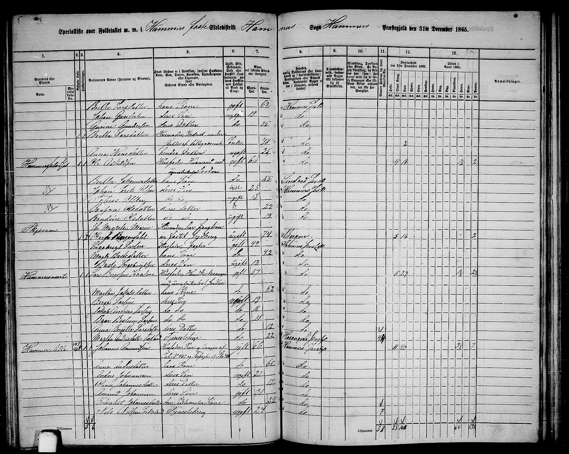 RA, 1865 census for Hamre, 1865, p. 148