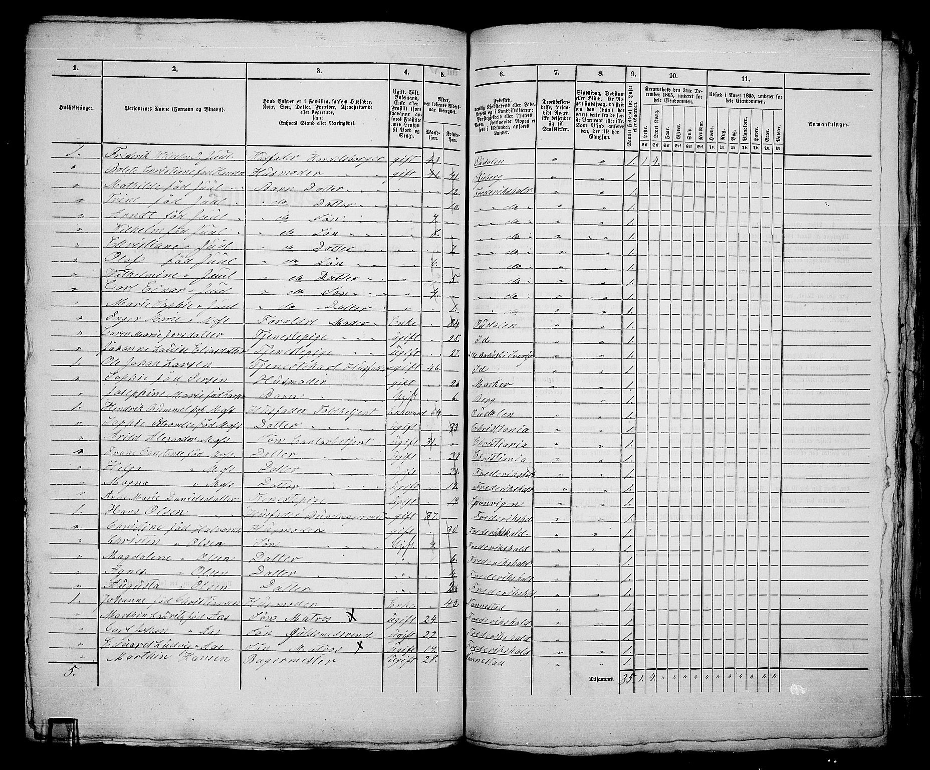 RA, 1865 census for Fredrikshald, 1865, p. 665