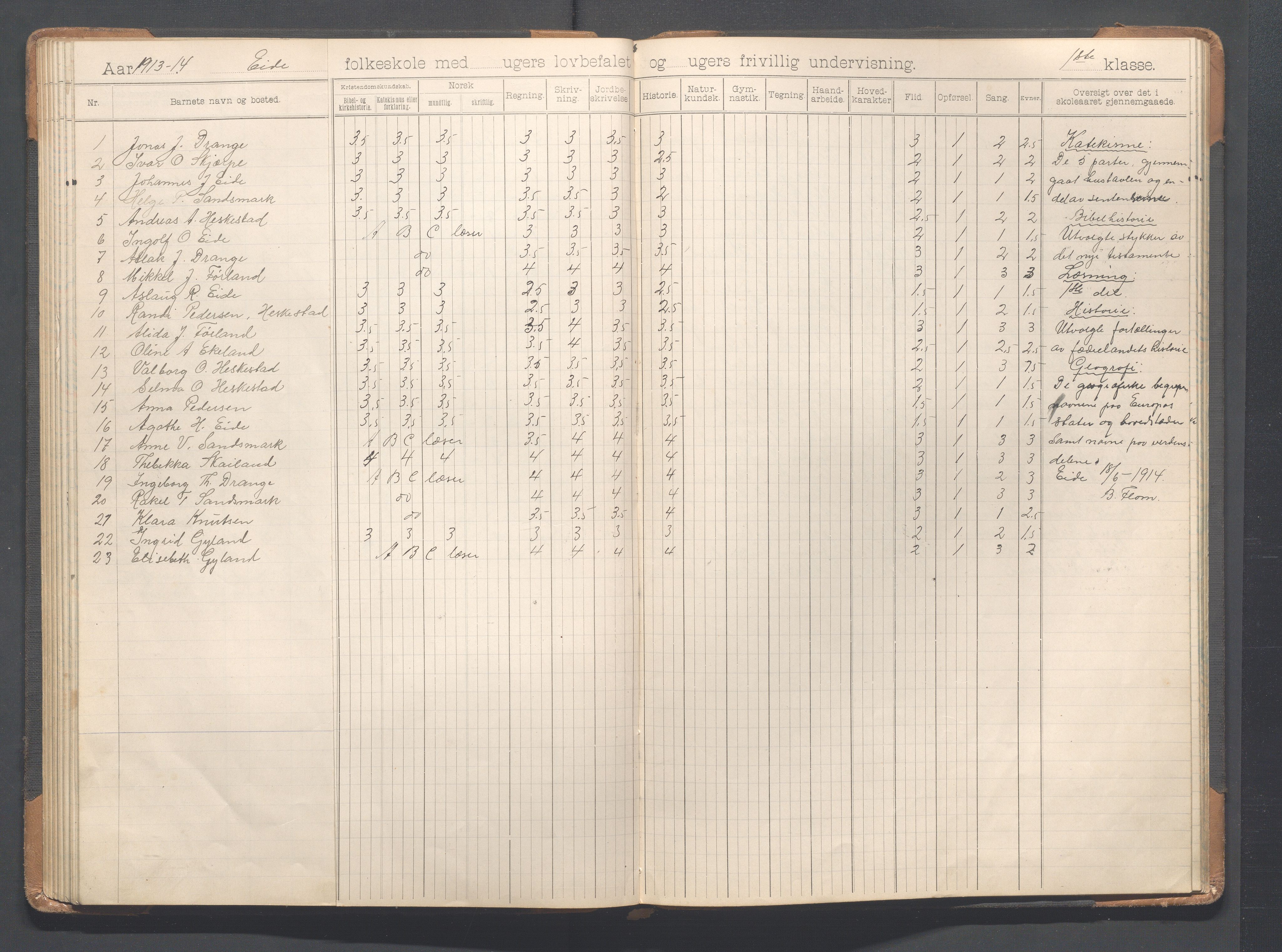 Heskestad kommune - Eide skole, IKAR/K-101744/H/L0001: Skoleprotokoll, 1898-1922, p. 66