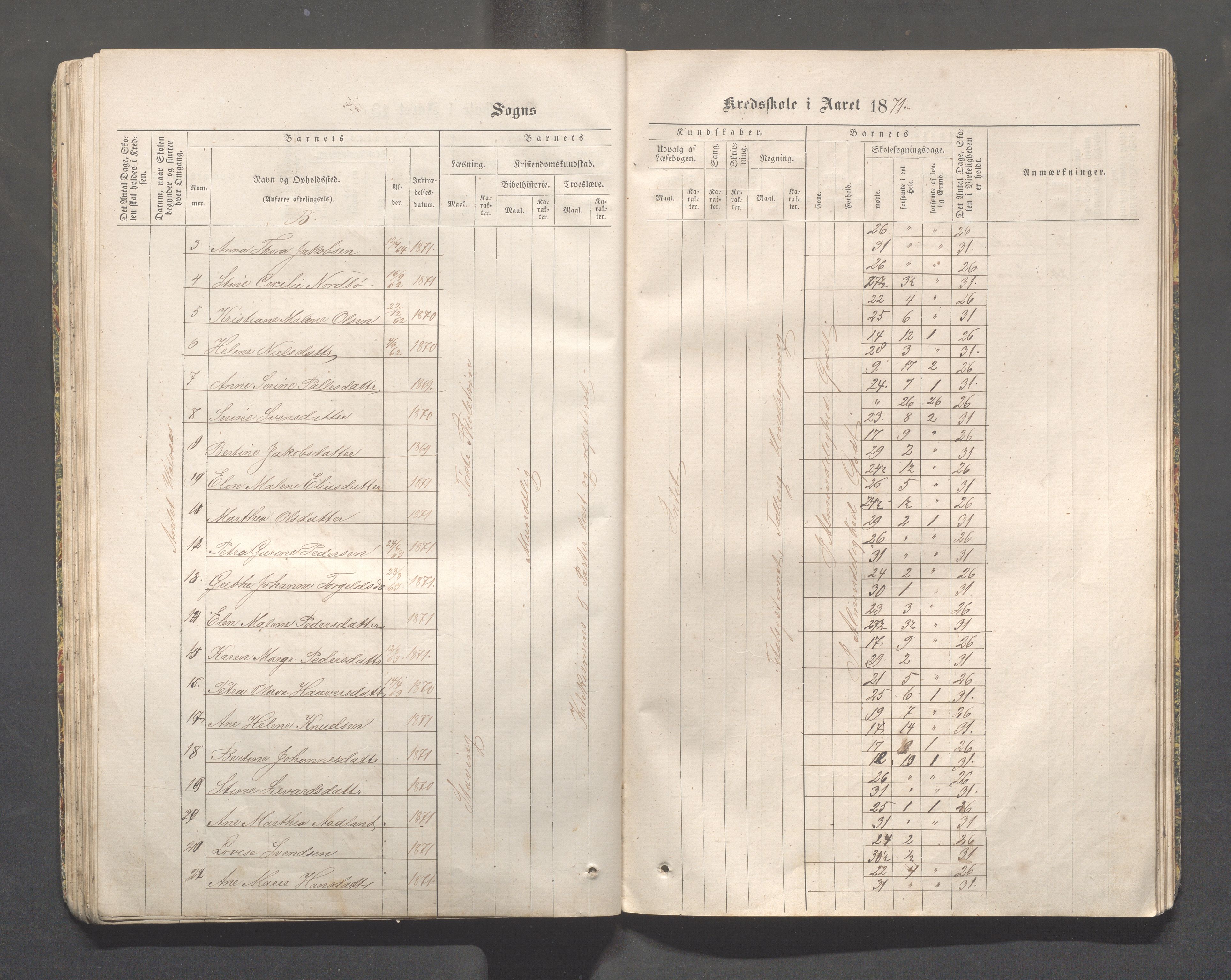 Skudeneshavn kommune - Skudeneshavn skole, IKAR/A-373/F/L0001: Karakterprotokoll, 1866-1871, p. 53