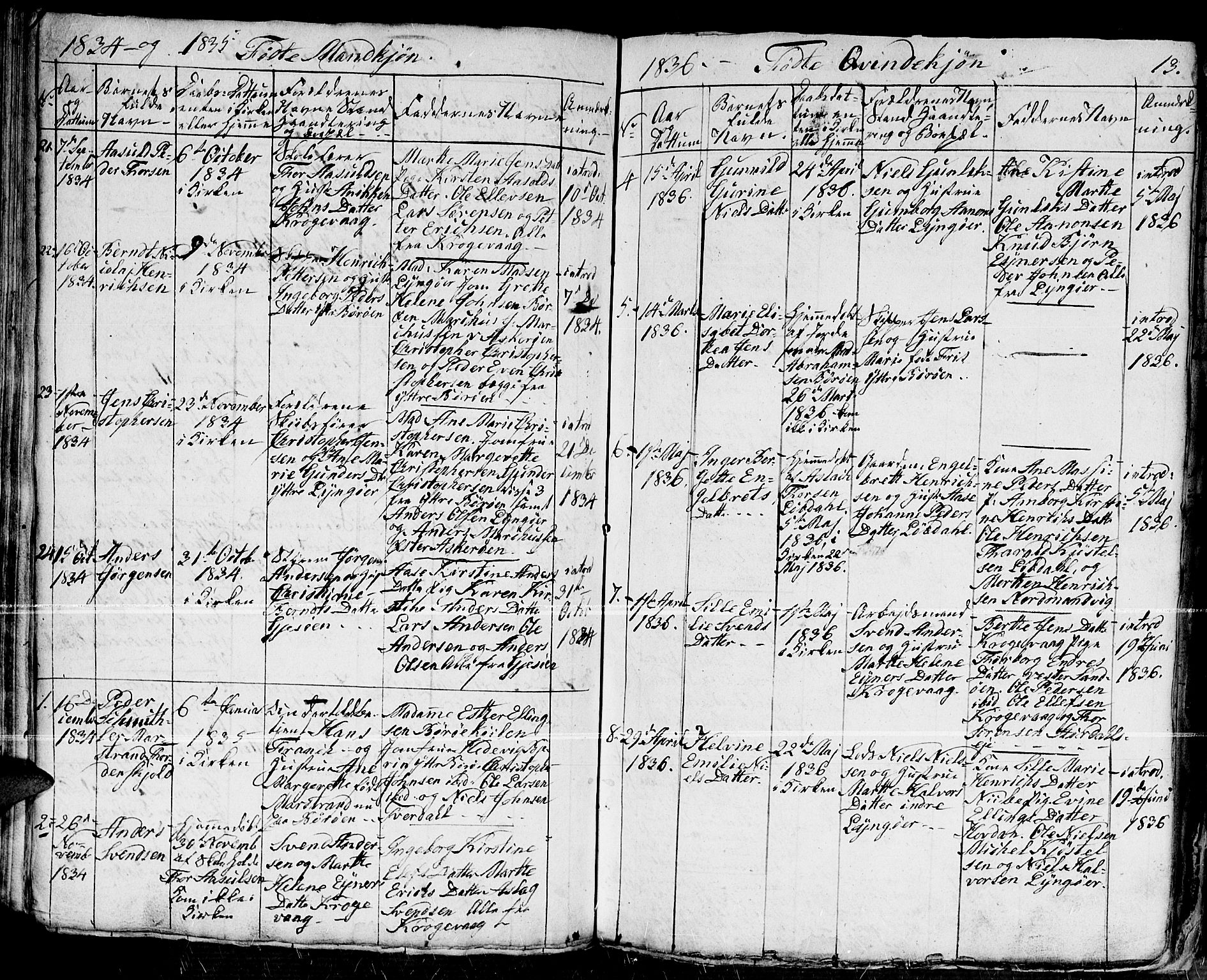 Dypvåg sokneprestkontor, AV/SAK-1111-0007/F/Fb/Fba/L0009: Parish register (copy) no. B 9, 1816-1842, p. 13