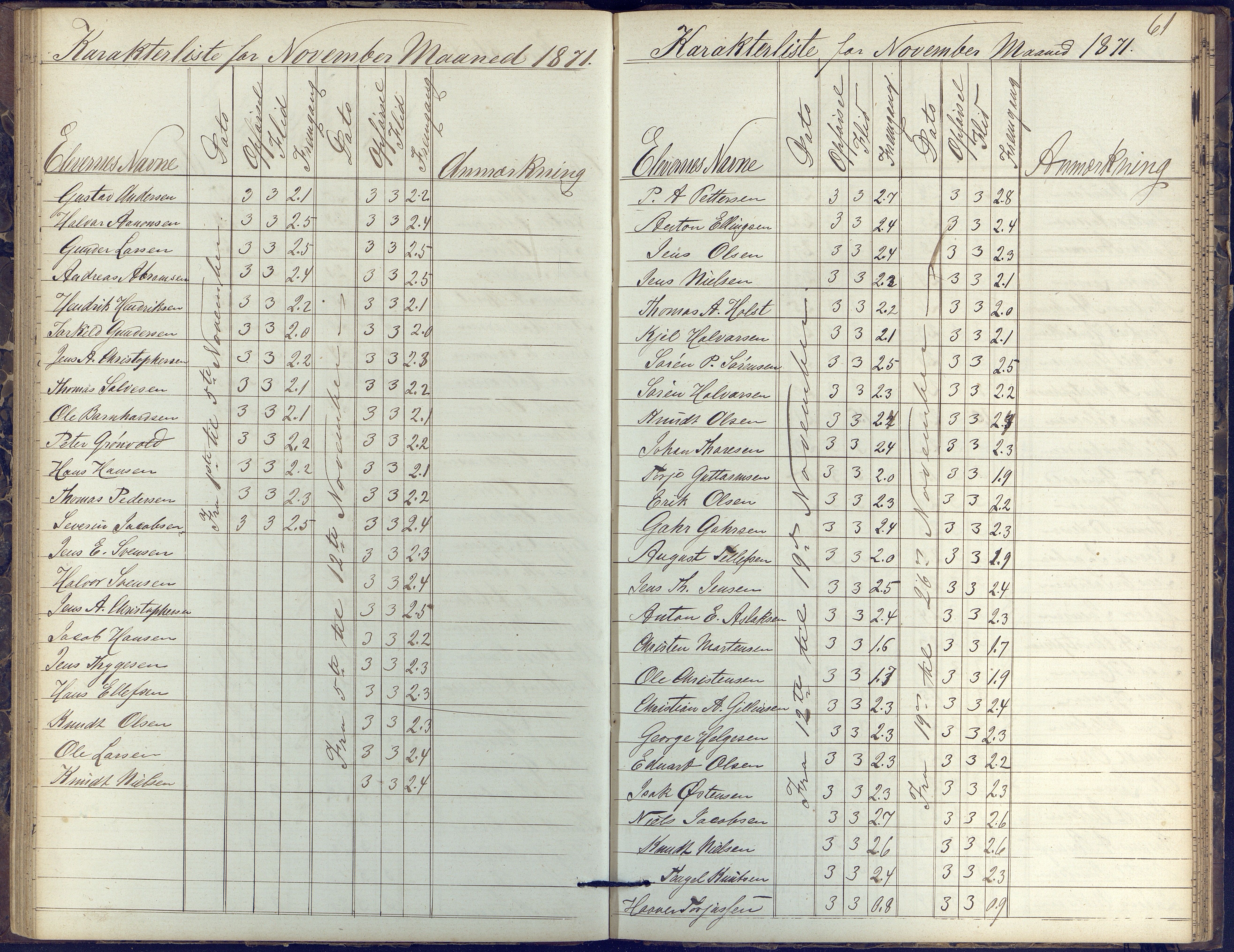 Risør kommune, AAKS/KA0901-PK/1/05/05k/L0002: Karakterbok, 1864-1880, p. 61