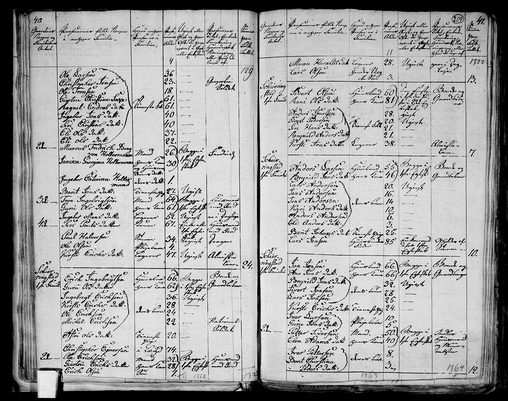 RA, 1801 census for 1653P Melhus, 1801, p. 208b-209a