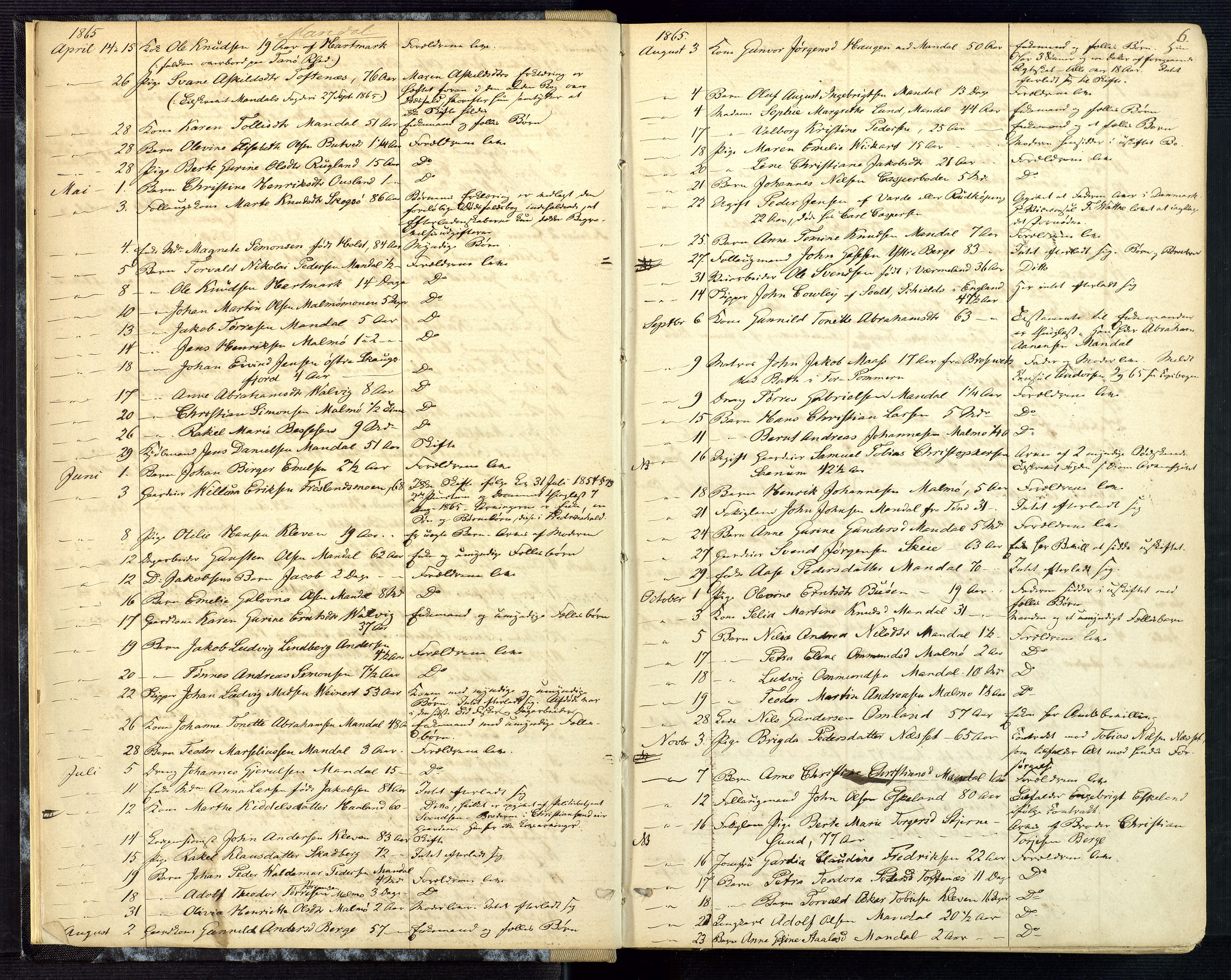 Mandal sorenskriveri, AV/SAK-1221-0005/001/H/Ha/L0001: Dødsfall hele sorenskriveriet nr A1, 1862-1901, p. 5b-6a
