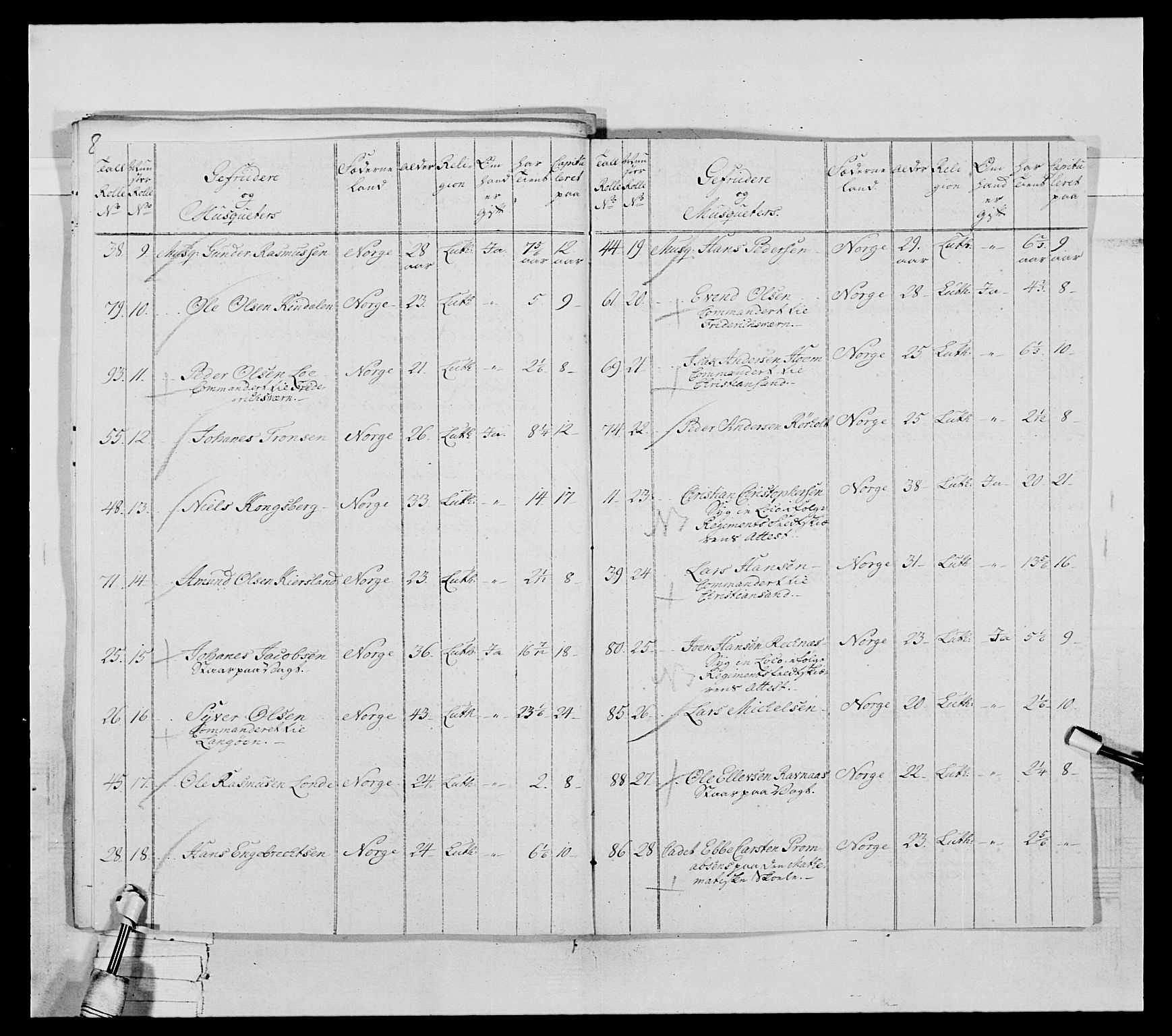 Generalitets- og kommissariatskollegiet, Det kongelige norske kommissariatskollegium, AV/RA-EA-5420/E/Eh/L0031a: Nordafjelske gevorbne infanteriregiment, 1769-1800, p. 71