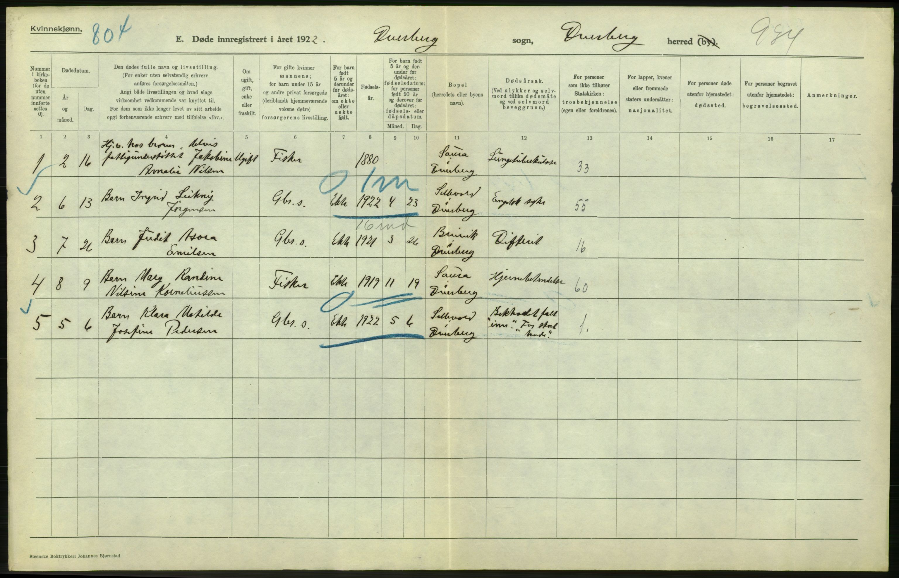 Statistisk sentralbyrå, Sosiodemografiske emner, Befolkning, RA/S-2228/D/Df/Dfc/Dfcb/L0046: Nordland fylke: Døde. Bygder og byer., 1922, p. 326