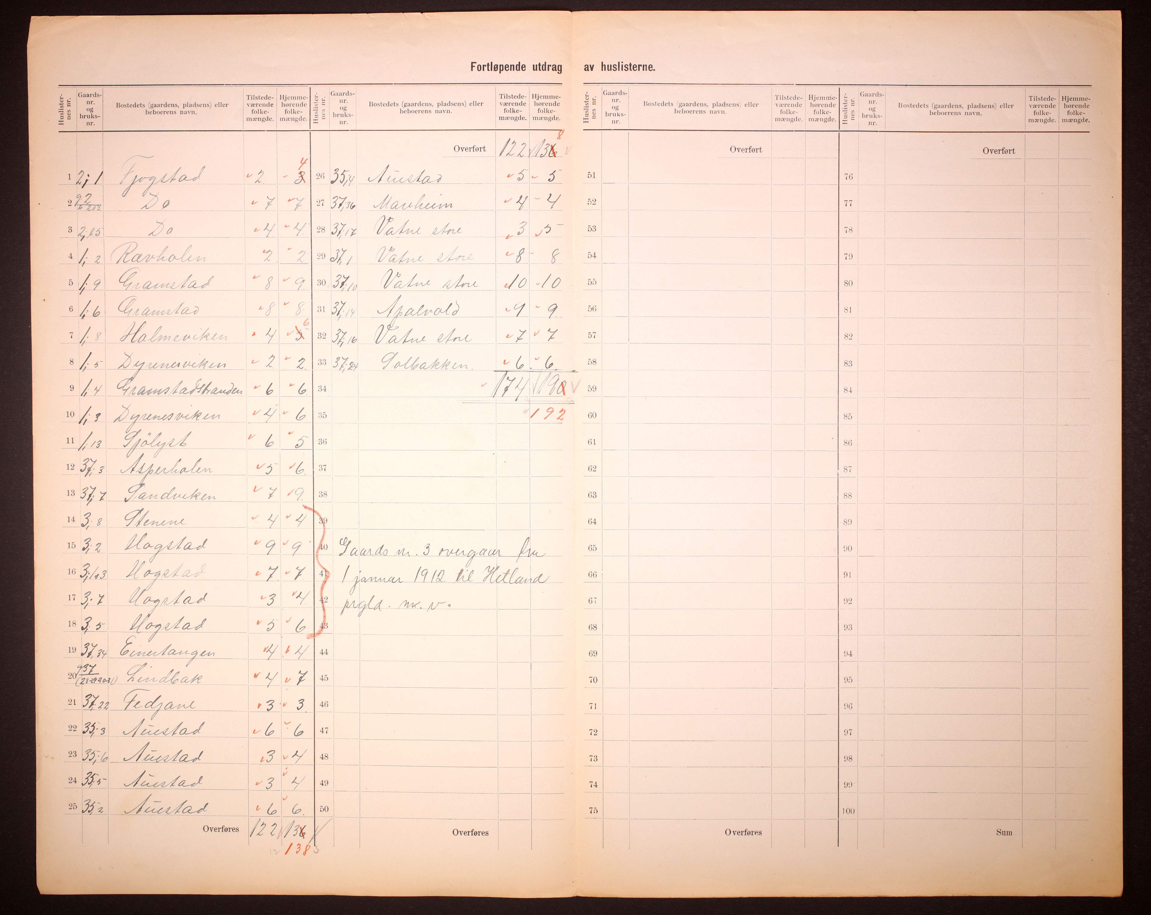 RA, 1910 census for Høyland, 1910, p. 5