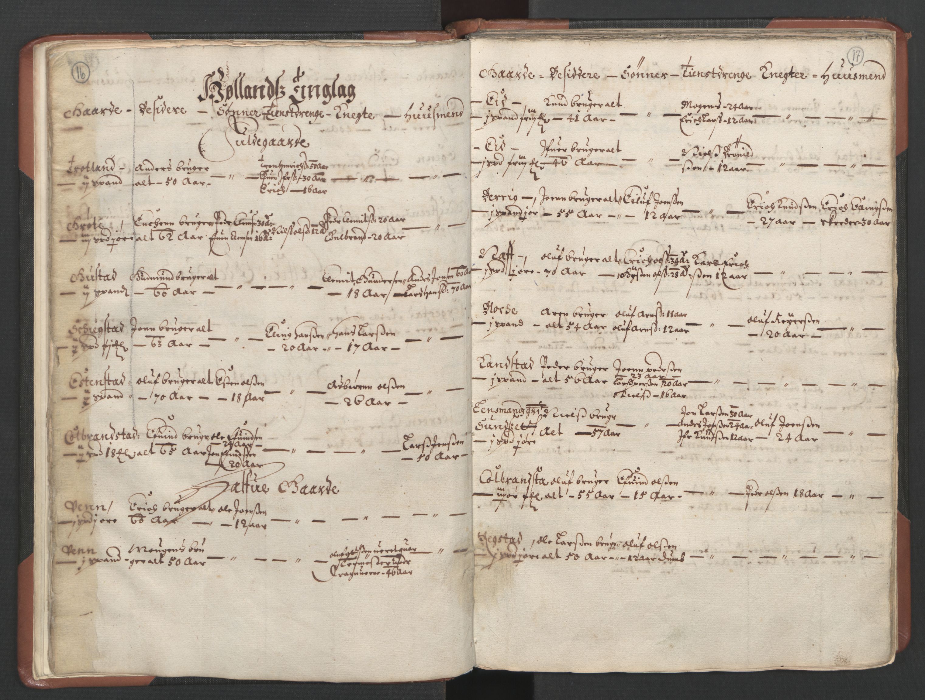 RA, Bailiff's Census 1664-1666, no. 18: Gauldal fogderi, Strinda fogderi and Orkdal fogderi, 1664, p. 16-17