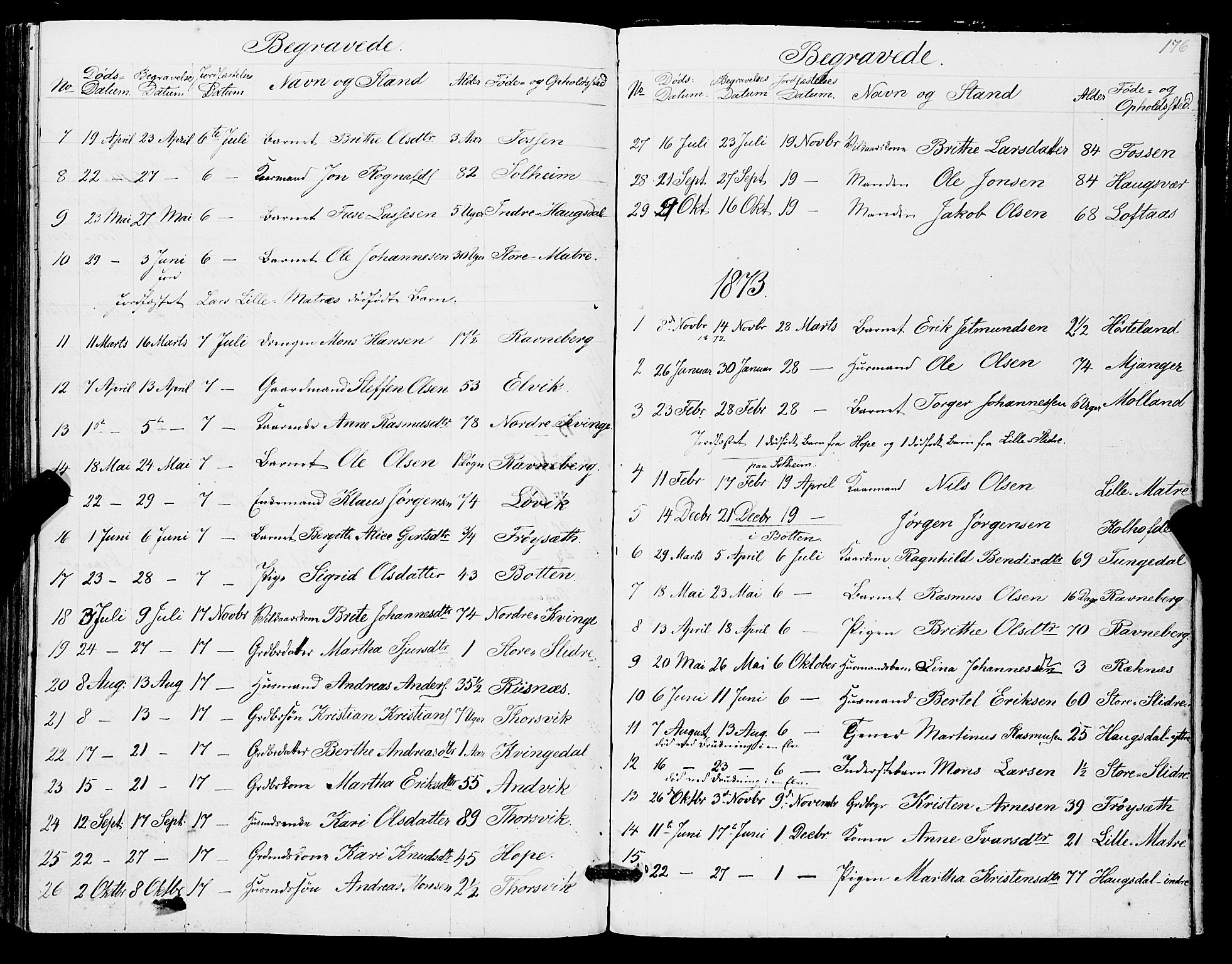 Masfjorden Sokneprestembete, SAB/A-77001: Parish register (copy) no. A 1, 1851-1875, p. 176