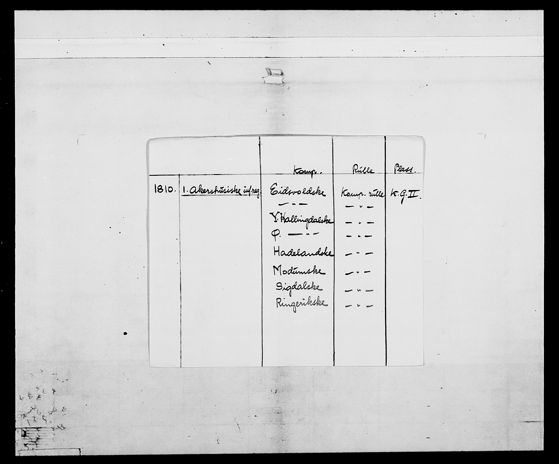 Generalitets- og kommissariatskollegiet, Det kongelige norske kommissariatskollegium, AV/RA-EA-5420/E/Eh/L0042: 1. Akershusiske nasjonale infanteriregiment, 1810, p. 2