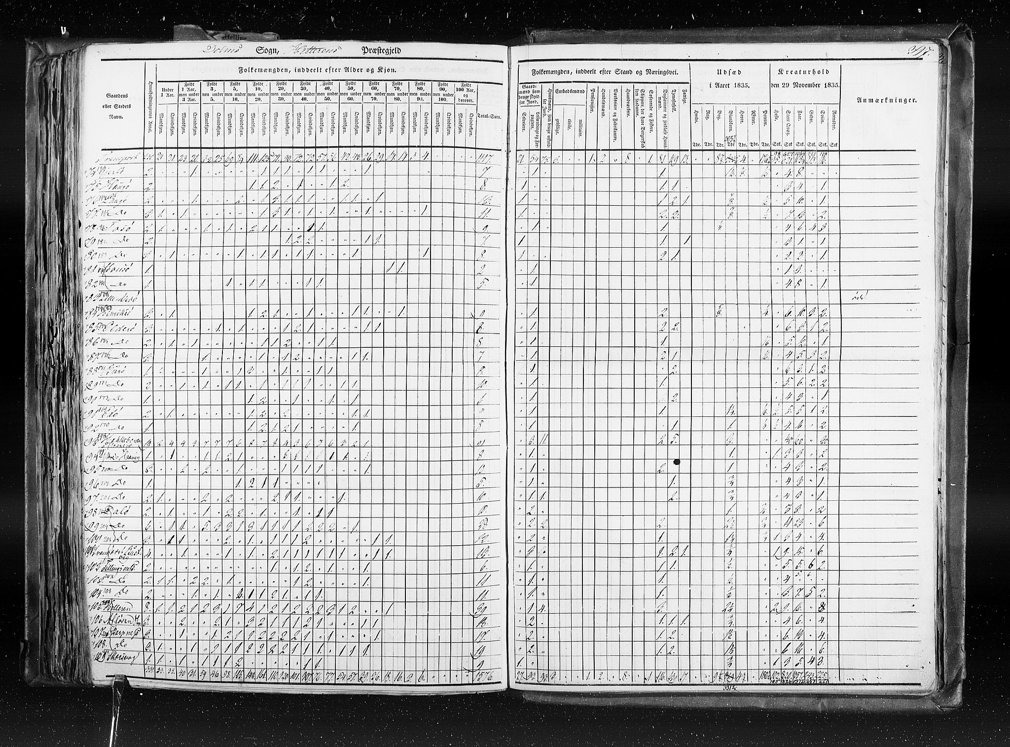 RA, Census 1835, vol. 8: Romsdal amt og Søndre Trondhjem amt, 1835, p. 397