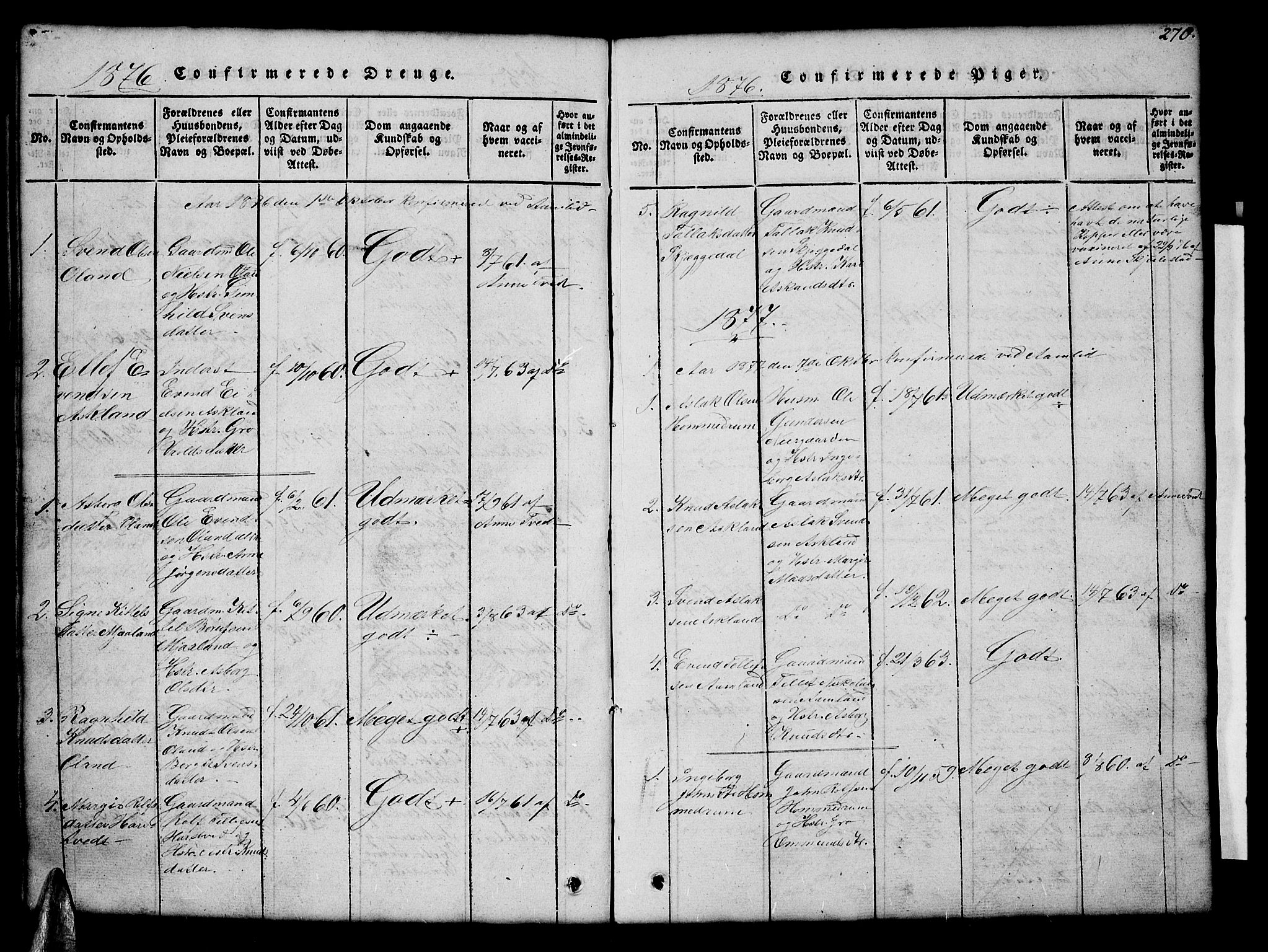 Åmli sokneprestkontor, SAK/1111-0050/F/Fb/Fba/L0001: Parish register (copy) no. B 1, 1816-1890, p. 270