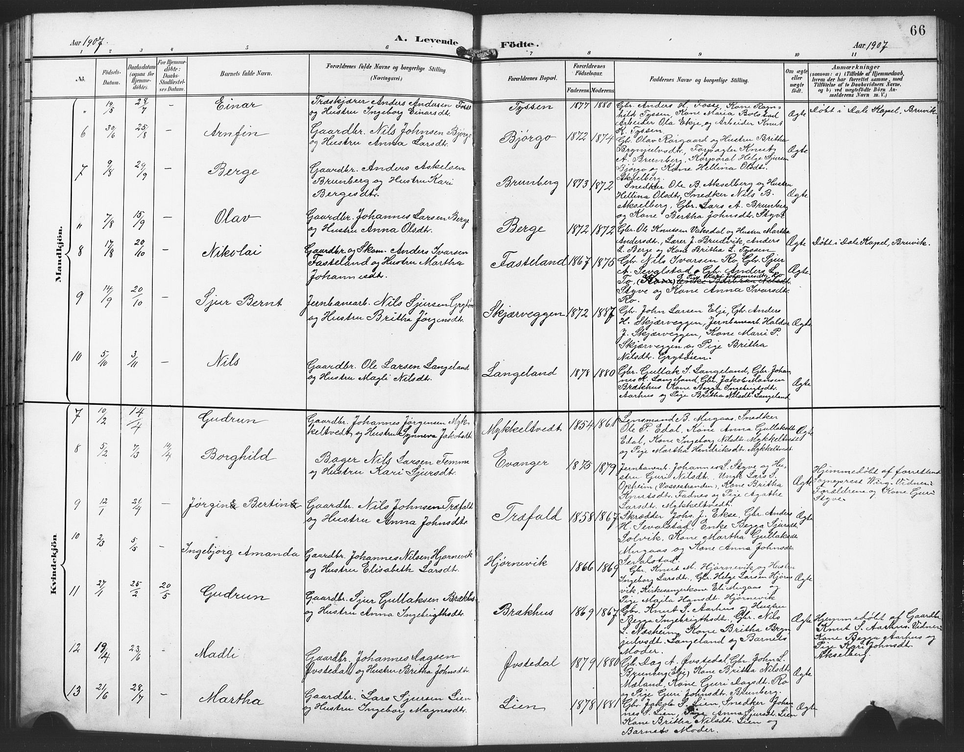 Evanger sokneprestembete, SAB/A-99924: Parish register (copy) no. A 5, 1897-1917, p. 66