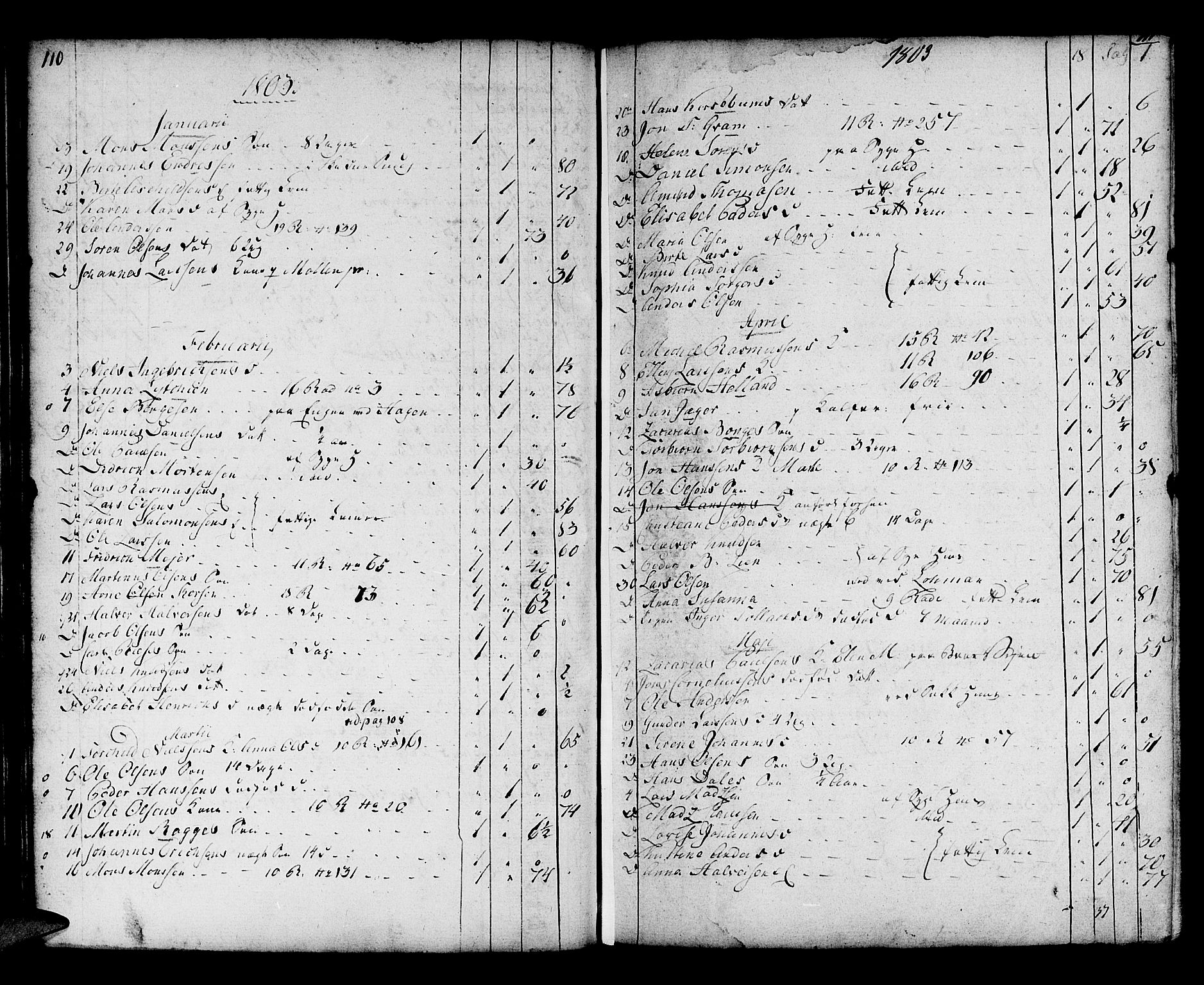 Domkirken sokneprestembete, AV/SAB-A-74801/H/Haa/L0009: Parish register (official) no. A 9, 1776-1821, p. 110-111