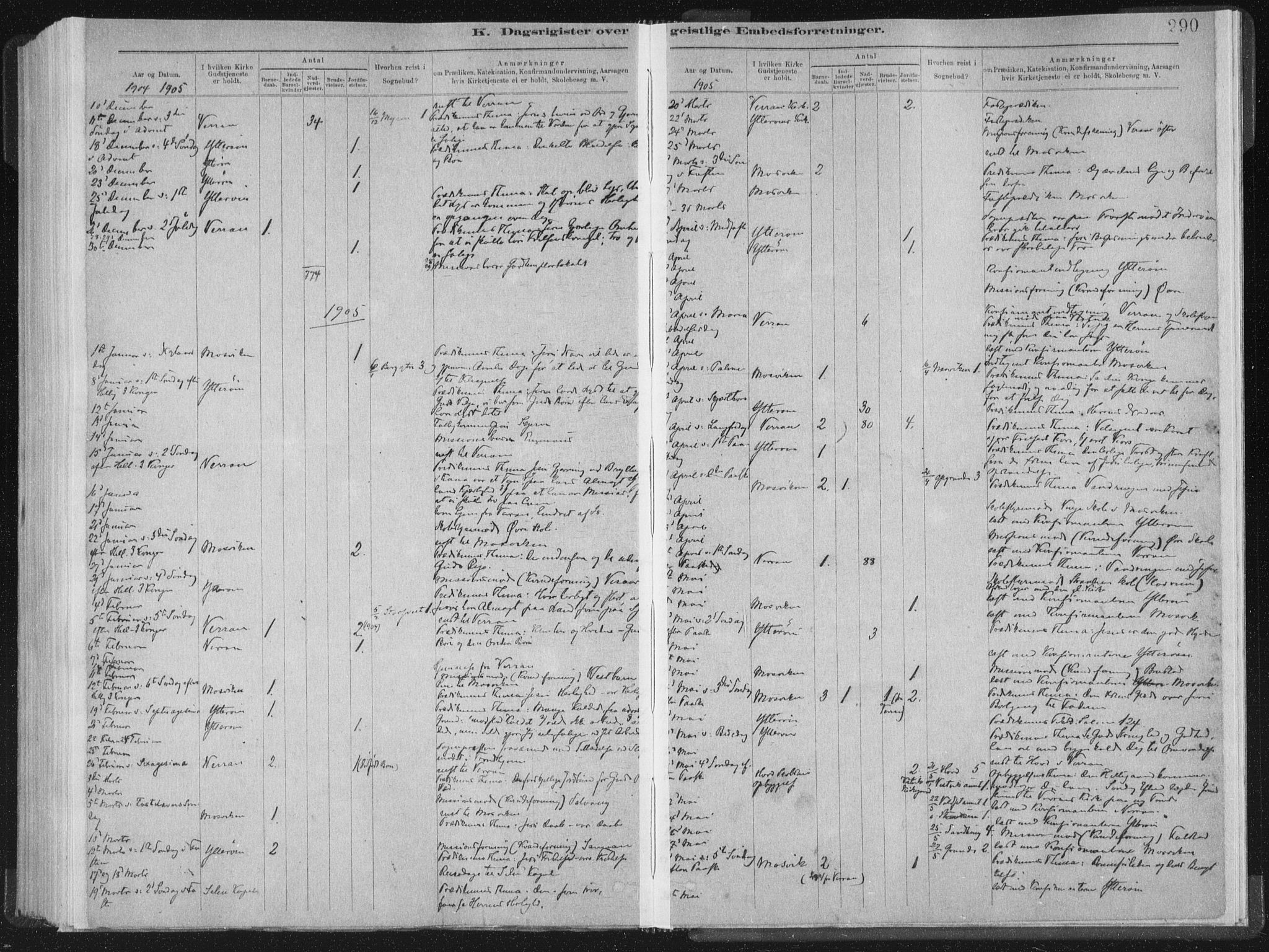 Ministerialprotokoller, klokkerbøker og fødselsregistre - Nord-Trøndelag, SAT/A-1458/722/L0220: Parish register (official) no. 722A07, 1881-1908, p. 290