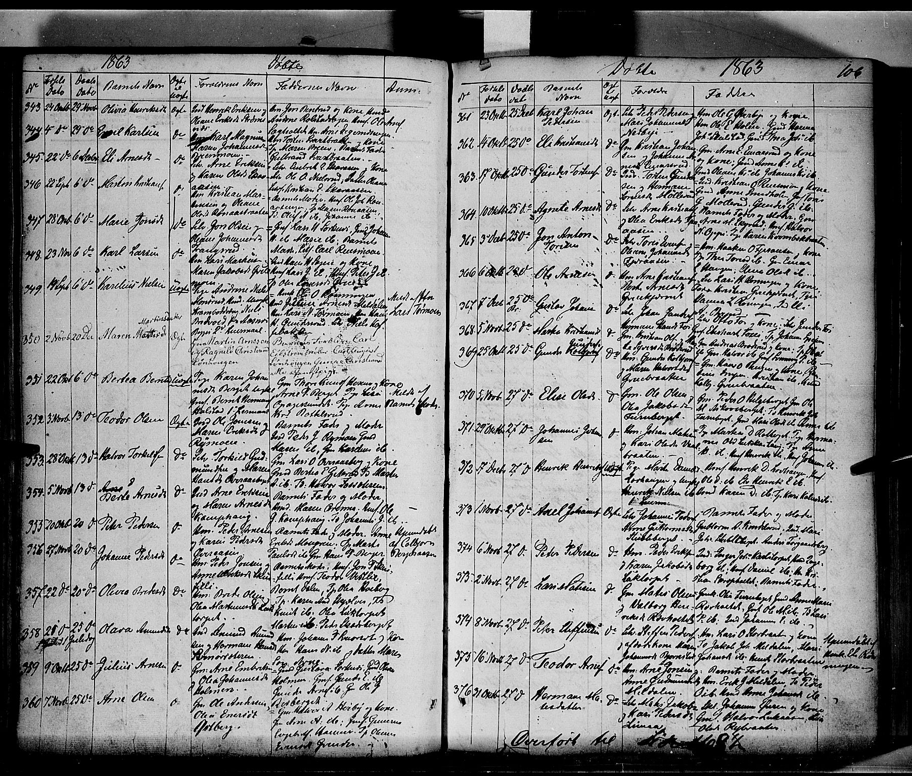 Grue prestekontor, AV/SAH-PREST-036/H/Ha/Haa/L0009: Parish register (official) no. 9, 1859-1863, p. 106