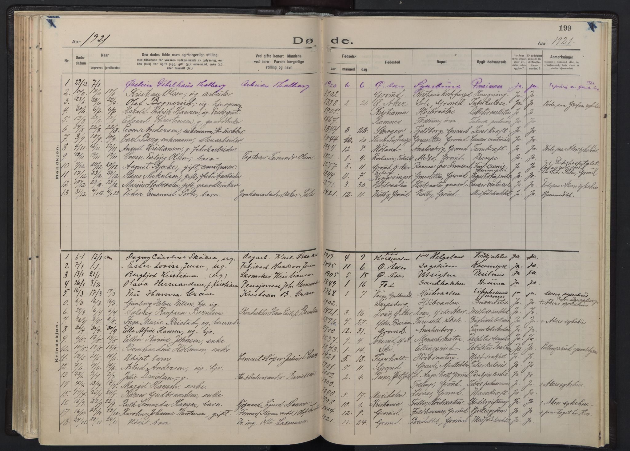Østre Aker prestekontor Kirkebøker, SAO/A-10840/F/Fb/L0002: Parish register (official) no. II 2, 1918-1930, p. 199