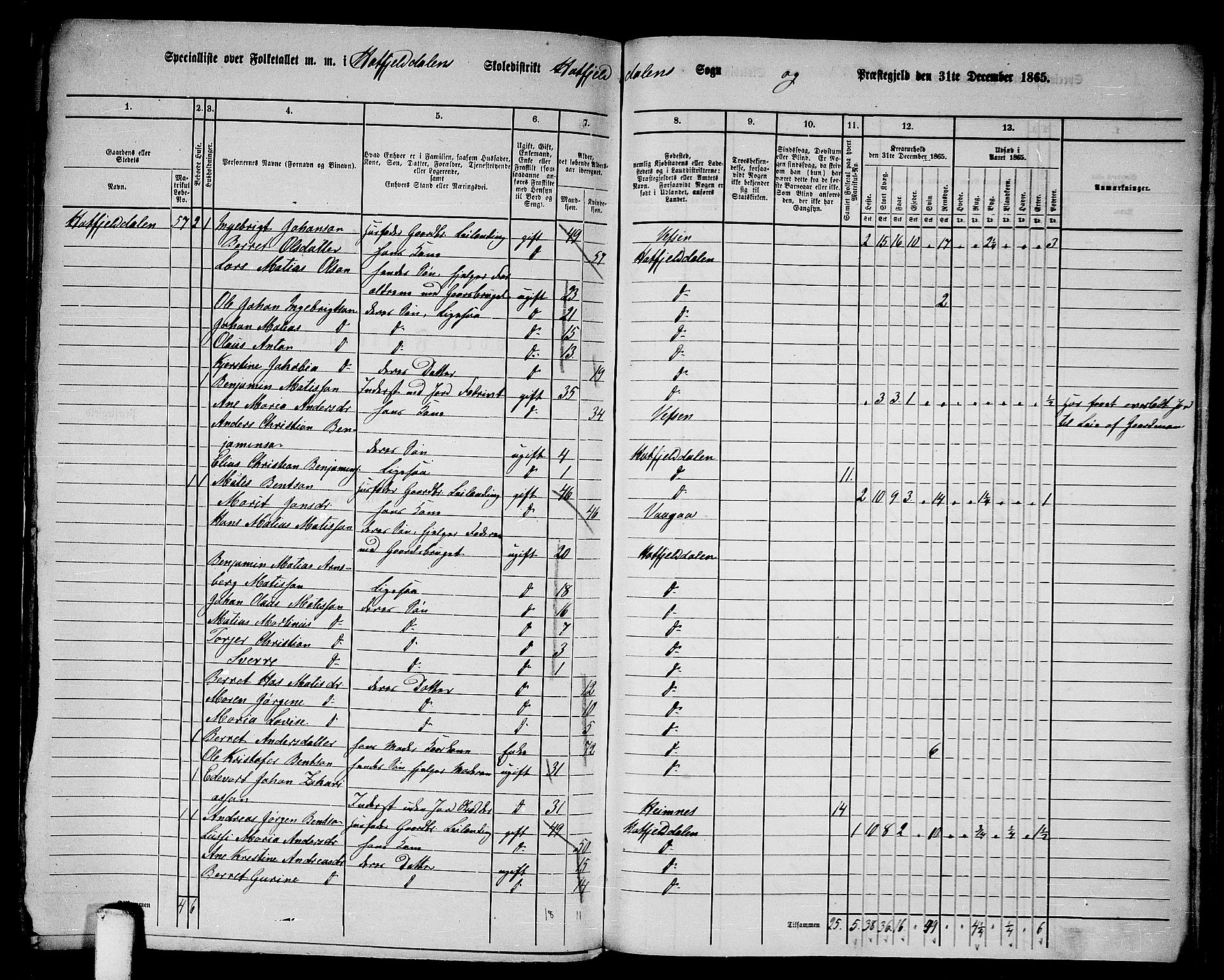 RA, 1865 census for Hattfjelldal, 1865, p. 6