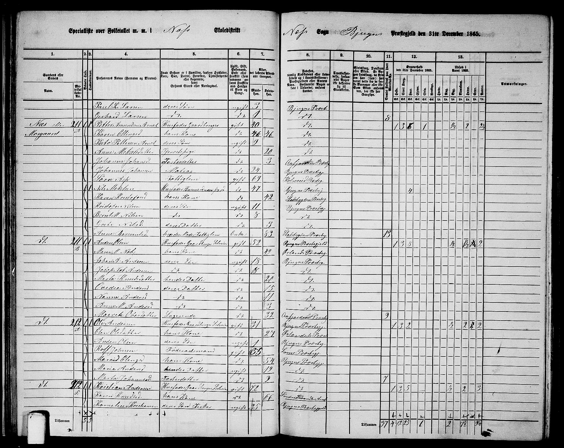 RA, 1865 census for Bjugn, 1865, p. 32