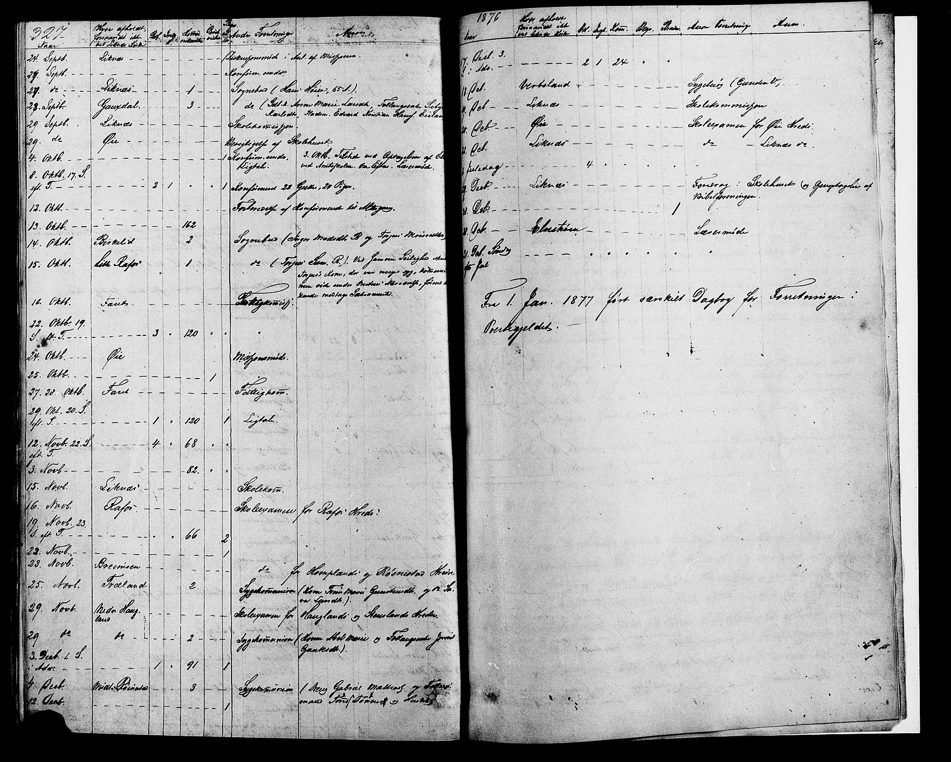 Kvinesdal sokneprestkontor, AV/SAK-1111-0026/F/Fa/Fab/L0007: Parish register (official) no. A 7, 1870-1885, p. 327