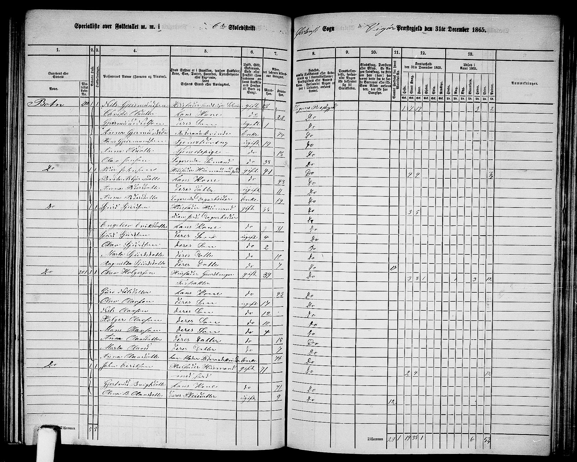 RA, 1865 census for Vikør, 1865, p. 93