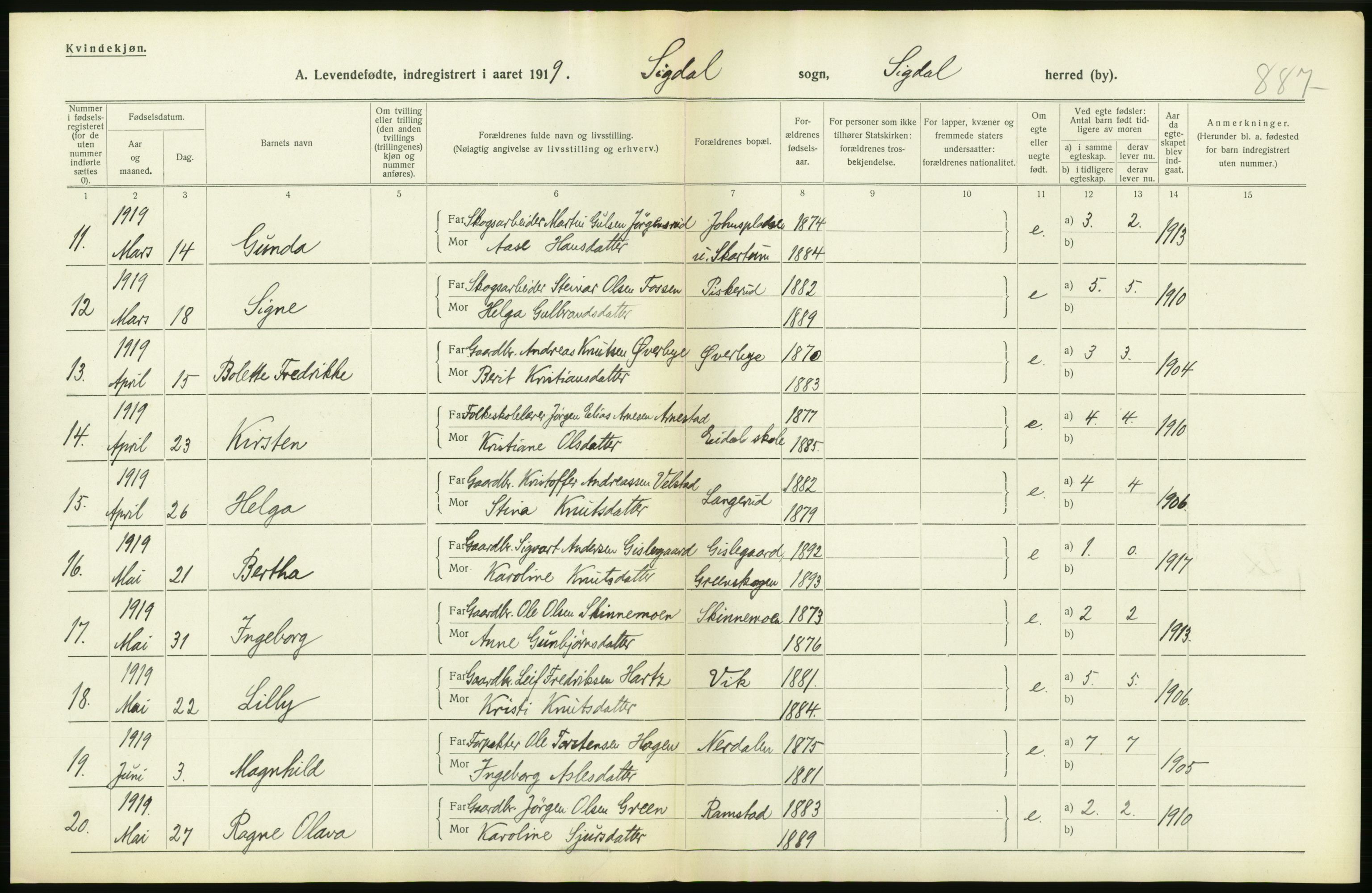 Statistisk sentralbyrå, Sosiodemografiske emner, Befolkning, RA/S-2228/D/Df/Dfb/Dfbi/L0016: Buskerud fylke: Levendefødte menn og kvinner. Bygder., 1919, p. 184