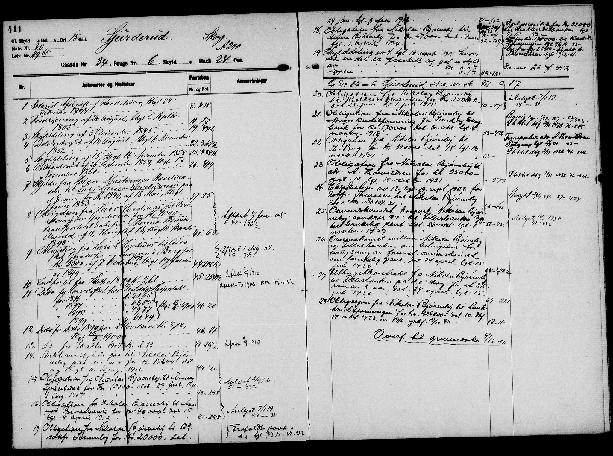 Solør tingrett, AV/SAH-TING-008/H/Ha/Hak/L0002: Mortgage register no. II, 1900-1935, p. 411