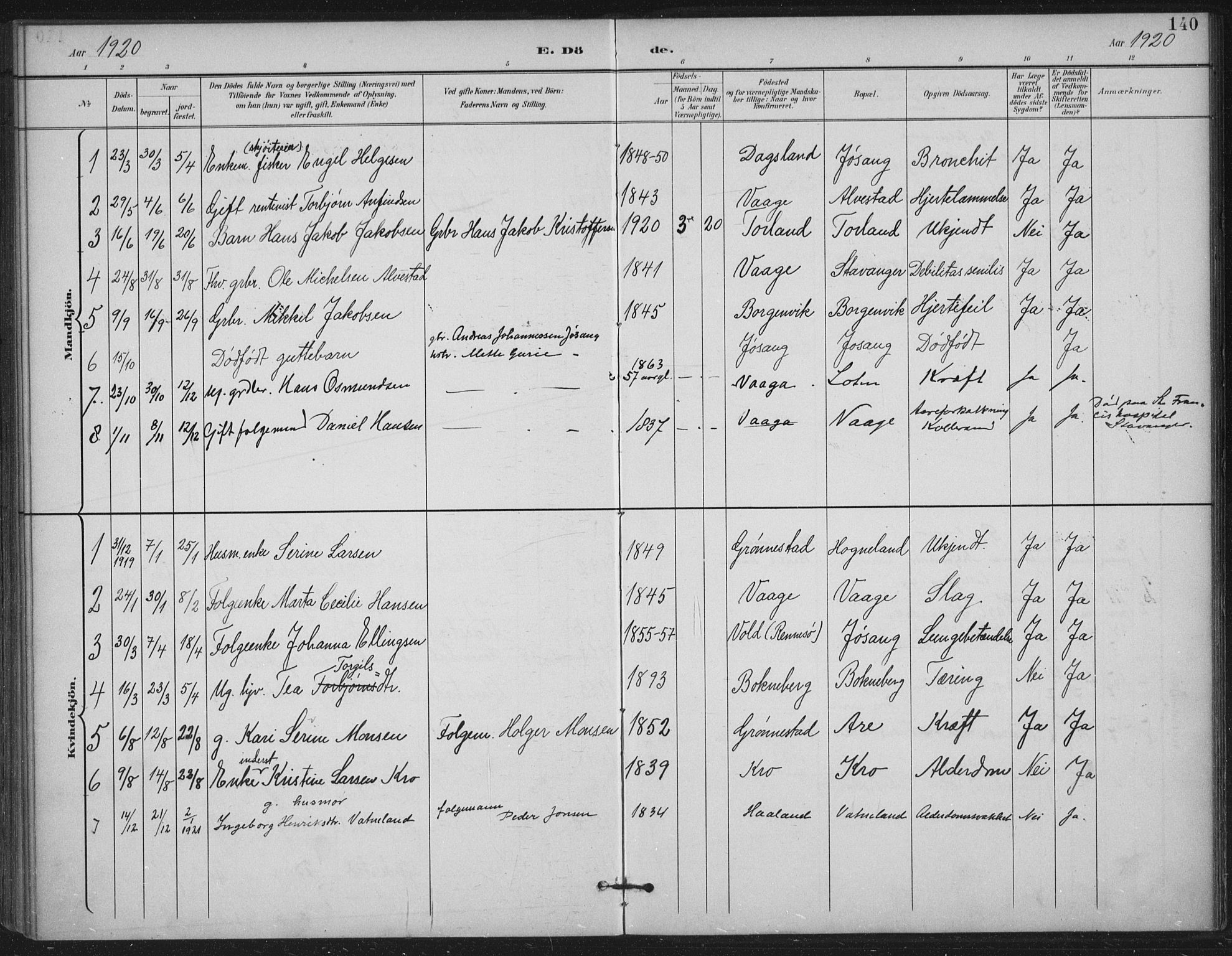 Tysvær sokneprestkontor, AV/SAST-A -101864/H/Ha/Haa/L0009: Parish register (official) no. A 9, 1898-1925, p. 140