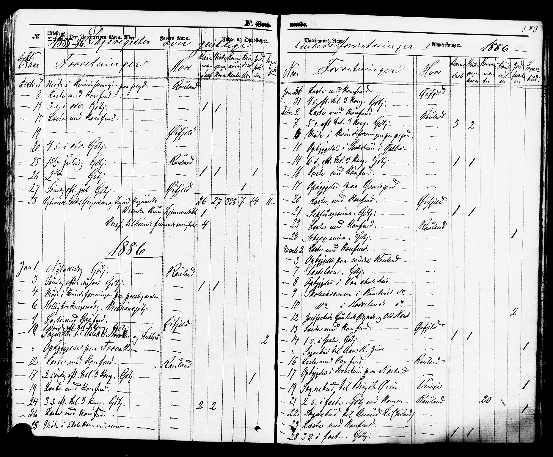Rauland kirkebøker, SAKO/A-292/F/Fa/L0003: Parish register (official) no. 3, 1859-1886, p. 383