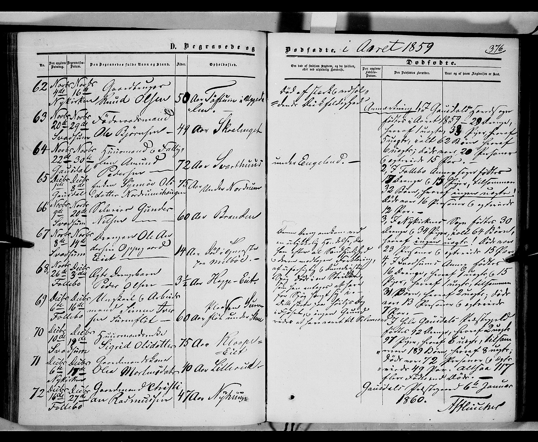 Gausdal prestekontor, SAH/PREST-090/H/Ha/Haa/L0008: Parish register (official) no. 8, 1850-1861, p. 376b