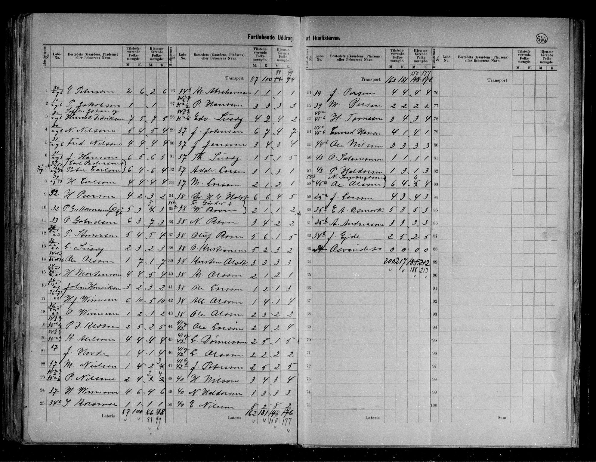 RA, 1891 census for 1853 Evenes, 1891, p. 10