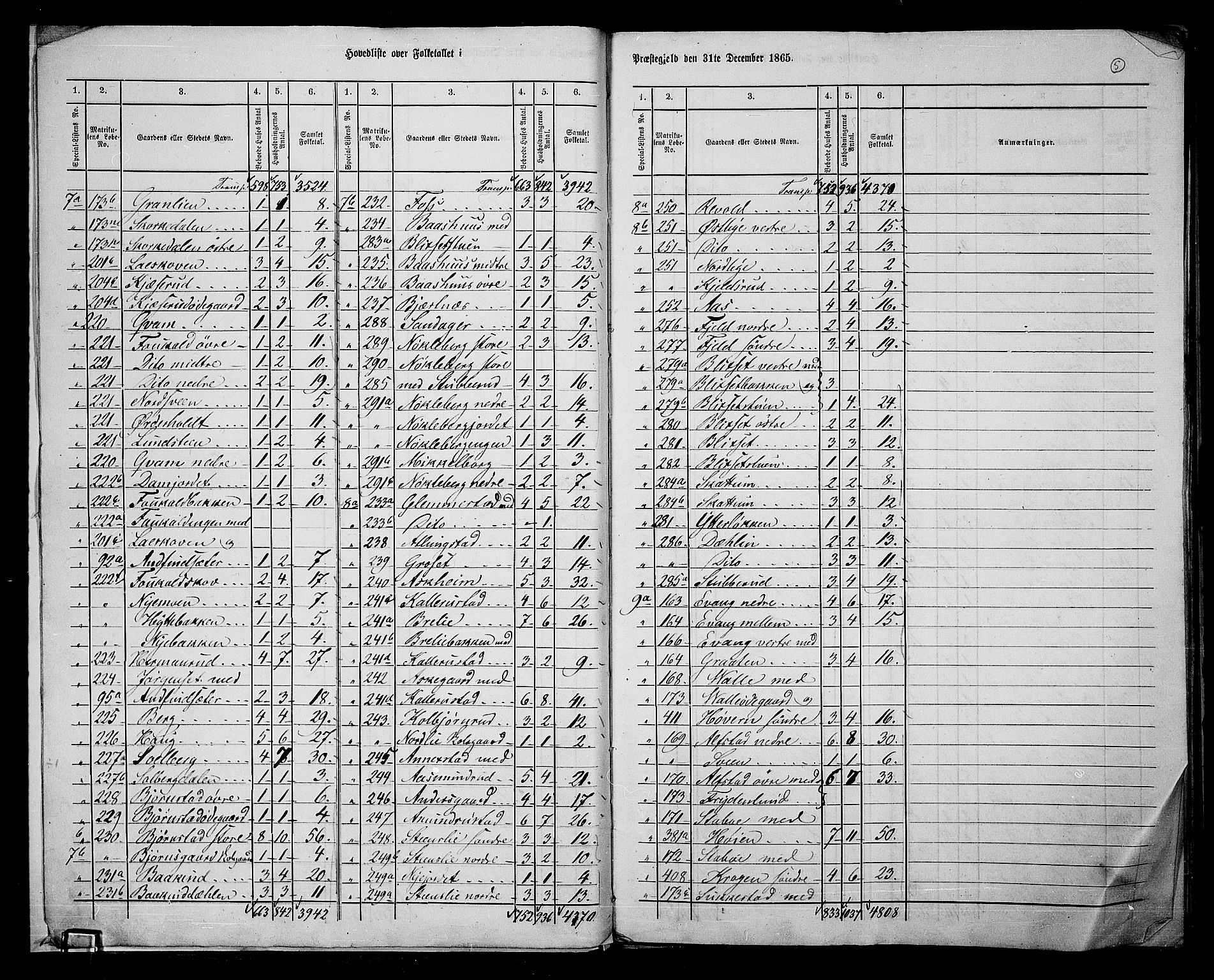 RA, 1865 census for Østre Toten, 1865, p. 8