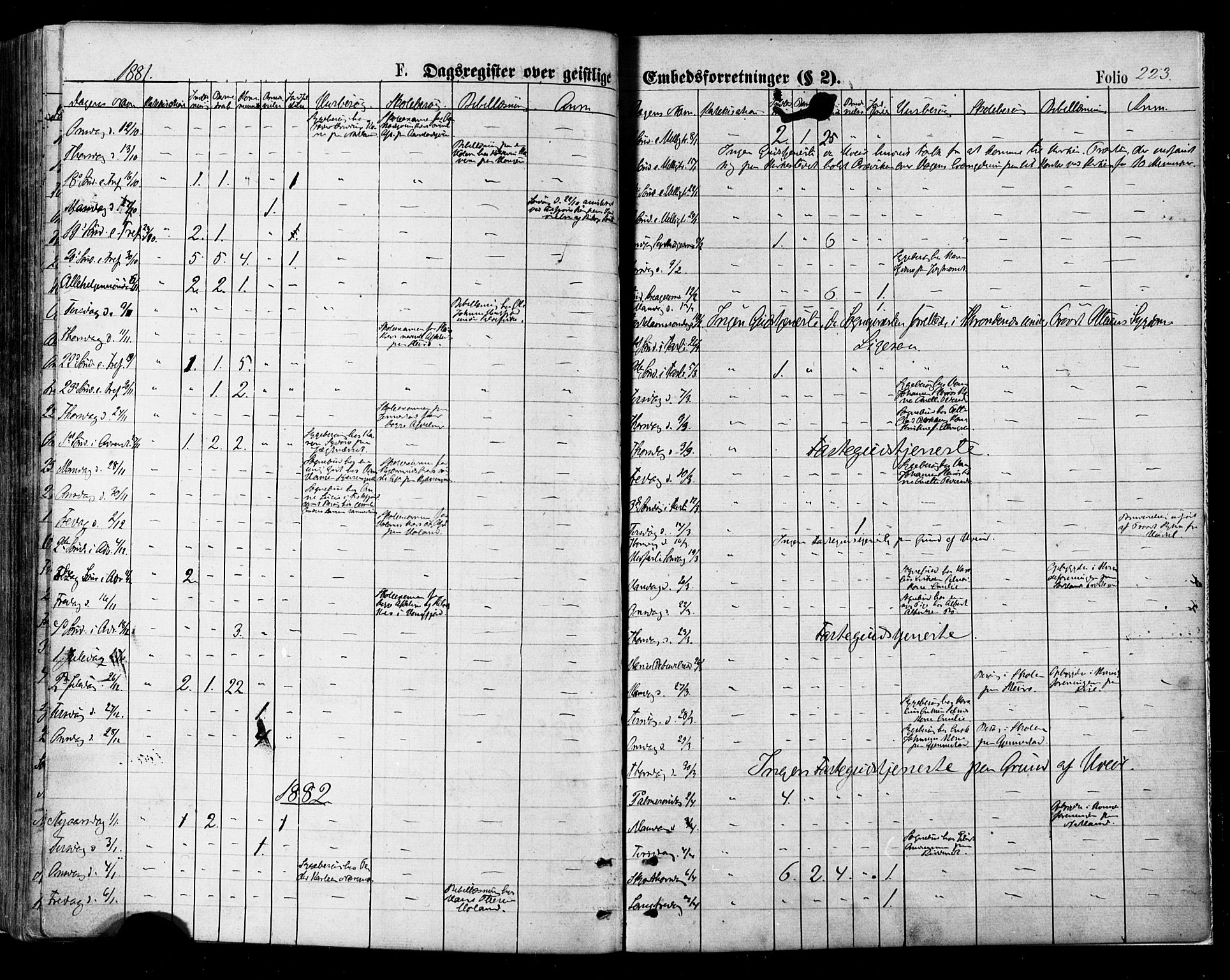 Ministerialprotokoller, klokkerbøker og fødselsregistre - Nordland, AV/SAT-A-1459/895/L1370: Parish register (official) no. 895A05, 1873-1884, p. 223