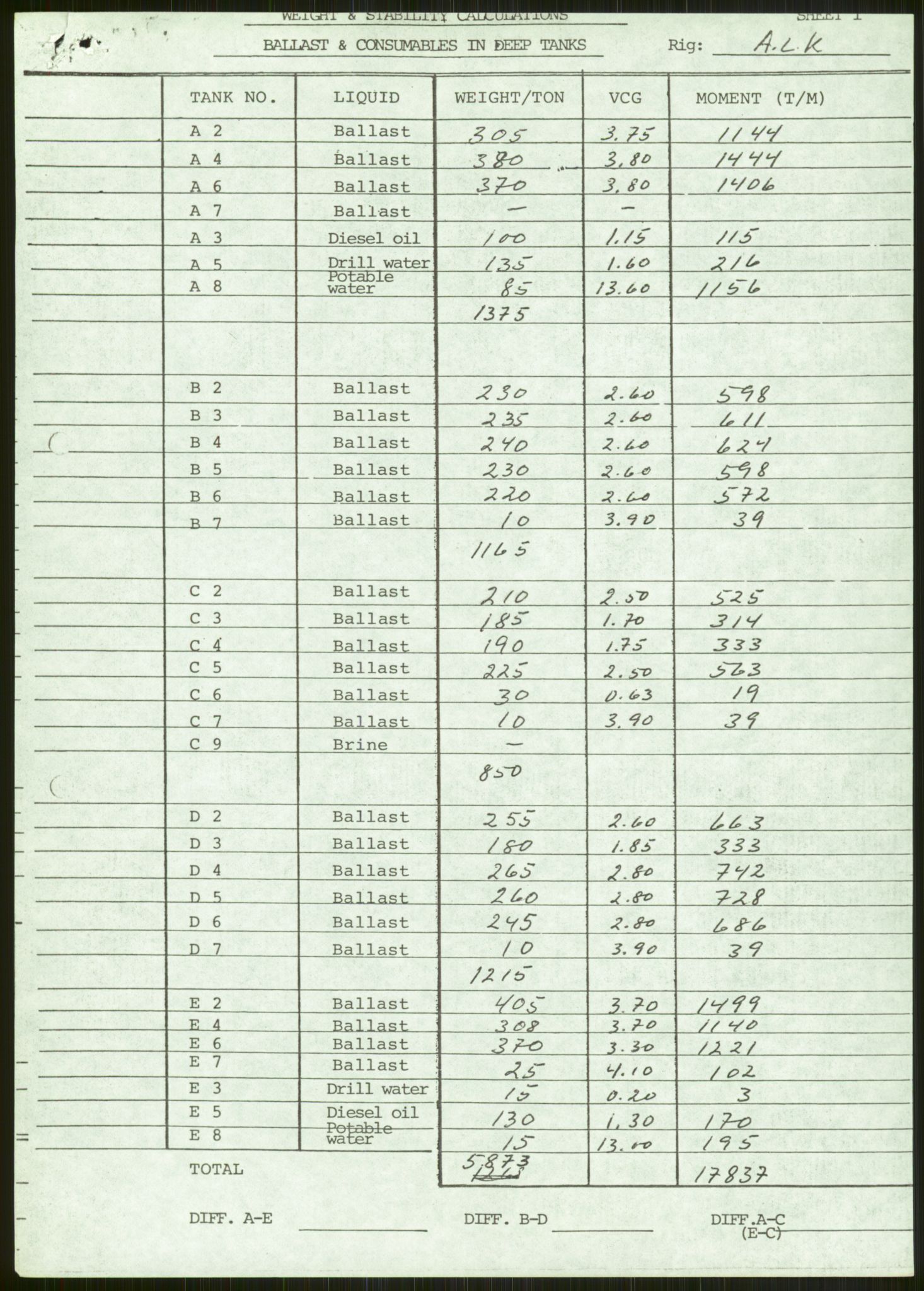 Justisdepartementet, Granskningskommisjonen ved Alexander Kielland-ulykken 27.3.1980, AV/RA-S-1165/D/L0024: A Alexander L. Kielland (A1-A2, A7-A9, A14, A22, A16 av 31)/ E CFEM (E1, E3-E6 av 27)/ F Richard Ducros (Doku.liste + F1-F6 av 8)/ H Sjøfartsdirektoratet/Skipskontrollen (H12, H14-H16, H44, H49, H51 av 52), 1980-1981, p. 81