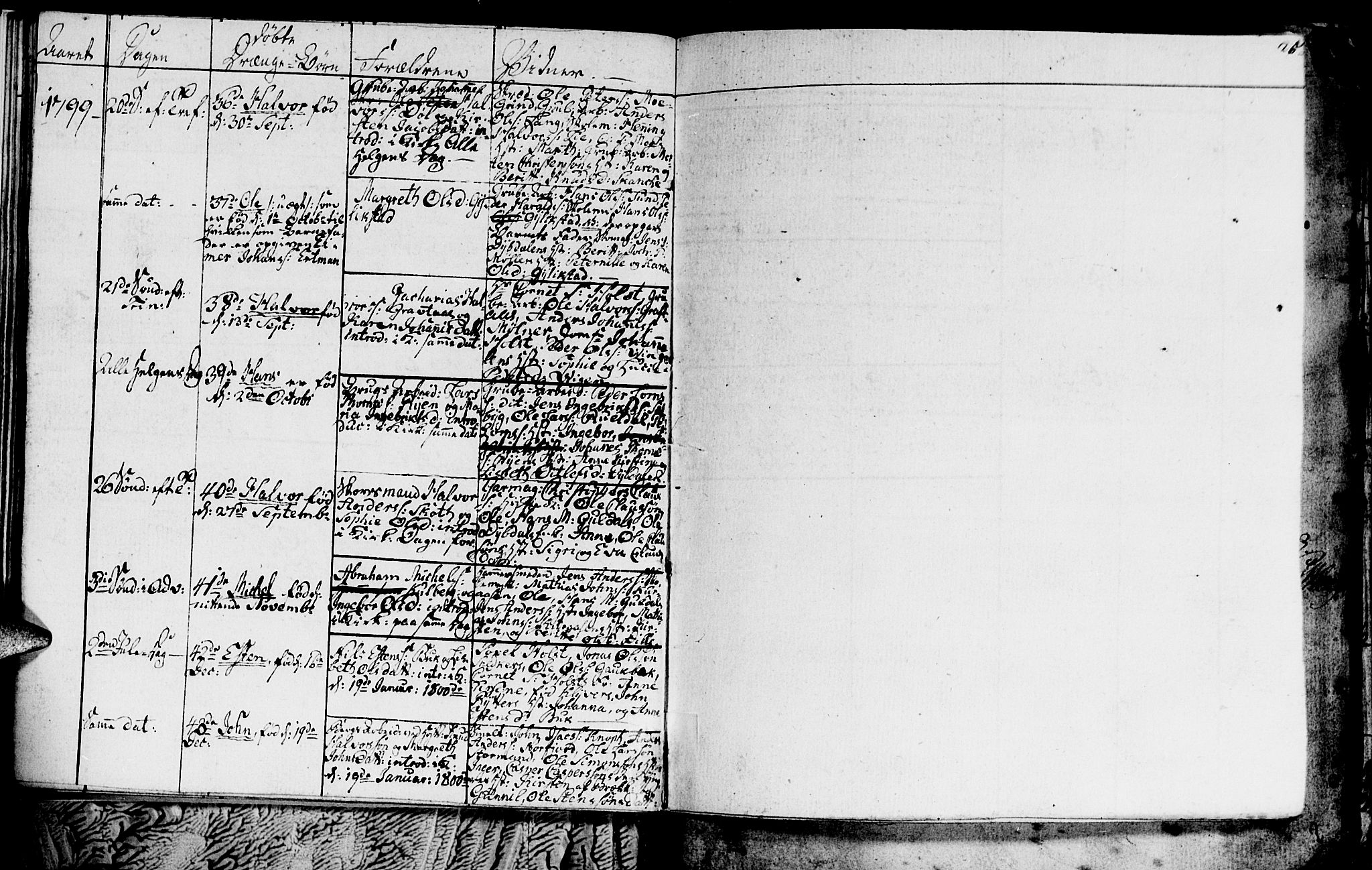 Ministerialprotokoller, klokkerbøker og fødselsregistre - Sør-Trøndelag, AV/SAT-A-1456/681/L0937: Parish register (copy) no. 681C01, 1798-1810, p. 25