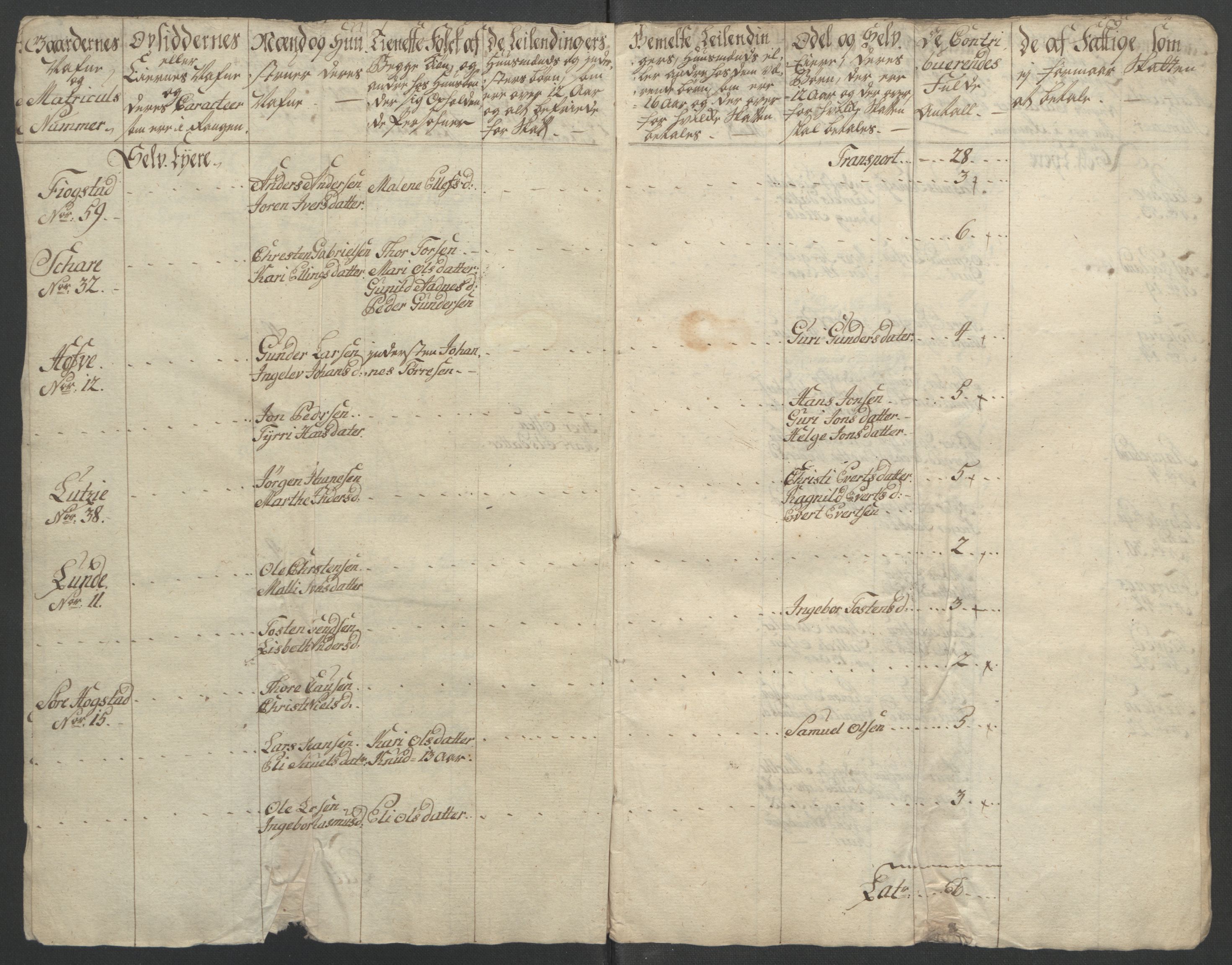 Rentekammeret inntil 1814, Reviderte regnskaper, Fogderegnskap, AV/RA-EA-4092/R46/L2835: Ekstraskatten Jæren og Dalane, 1762-1764, p. 192