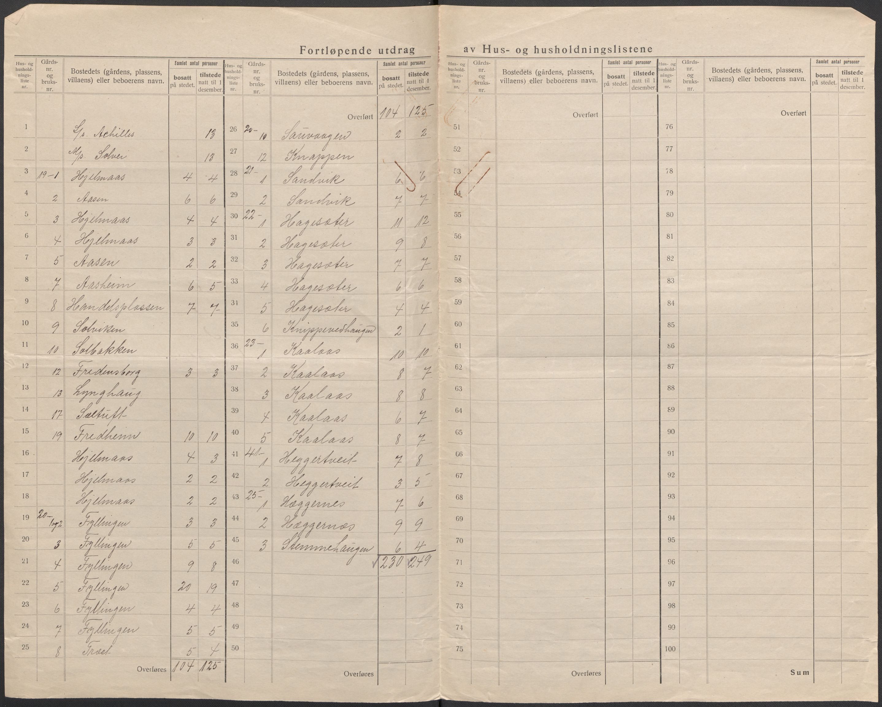 SAB, 1920 census for Hamre, 1920, p. 15