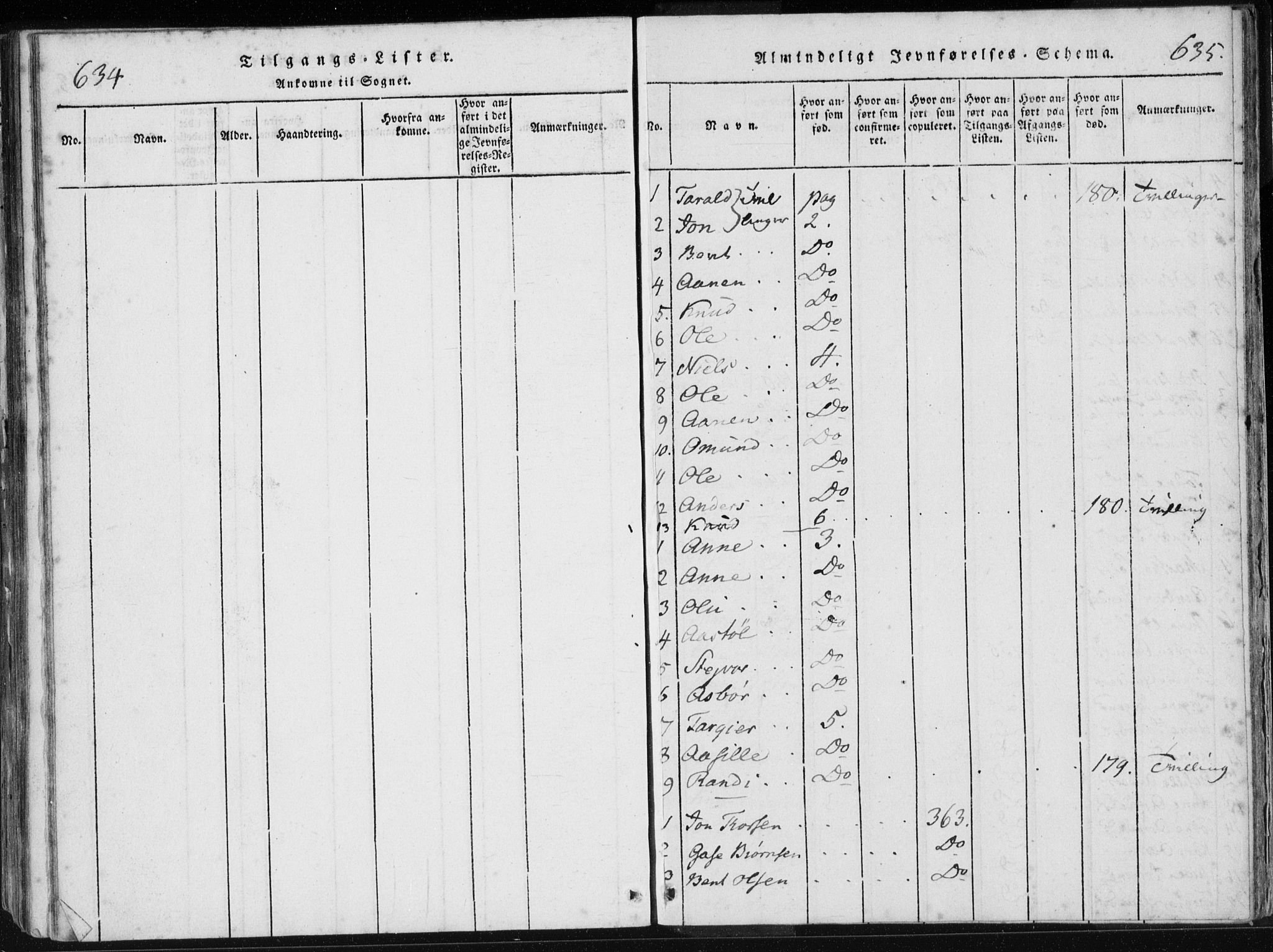 Holum sokneprestkontor, SAK/1111-0022/F/Fa/Fac/L0002: Parish register (official) no. A 2, 1821-1859, p. 634-635