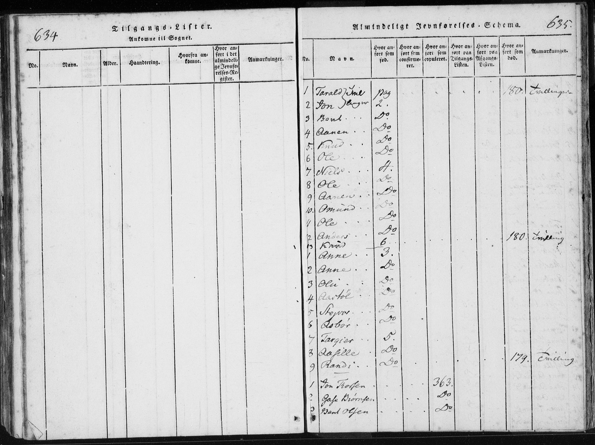 Holum sokneprestkontor, AV/SAK-1111-0022/F/Fa/Fac/L0002: Parish register (official) no. A 2, 1821-1859, p. 634-635