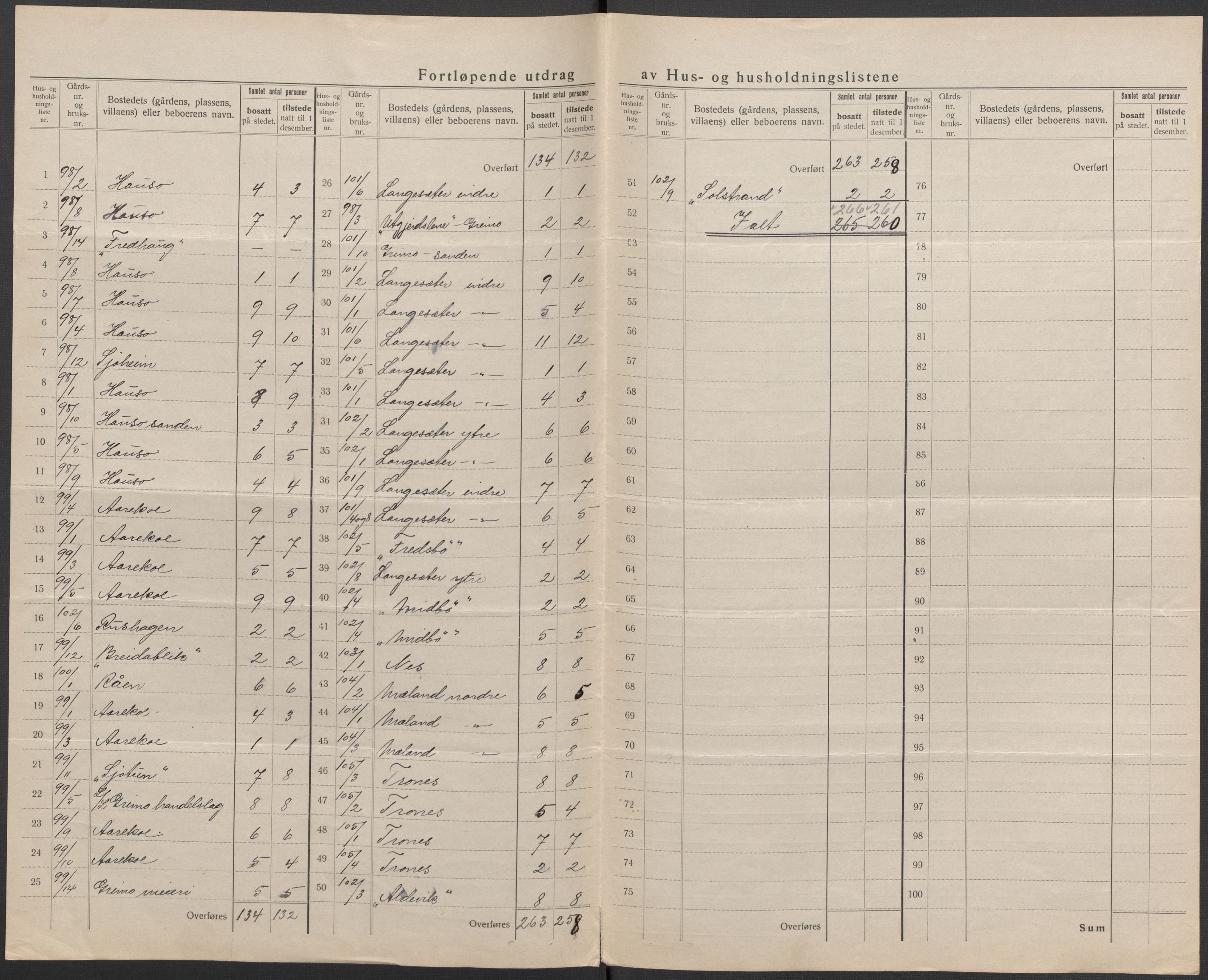SAB, 1920 census for Kinsarvik, 1920, p. 6