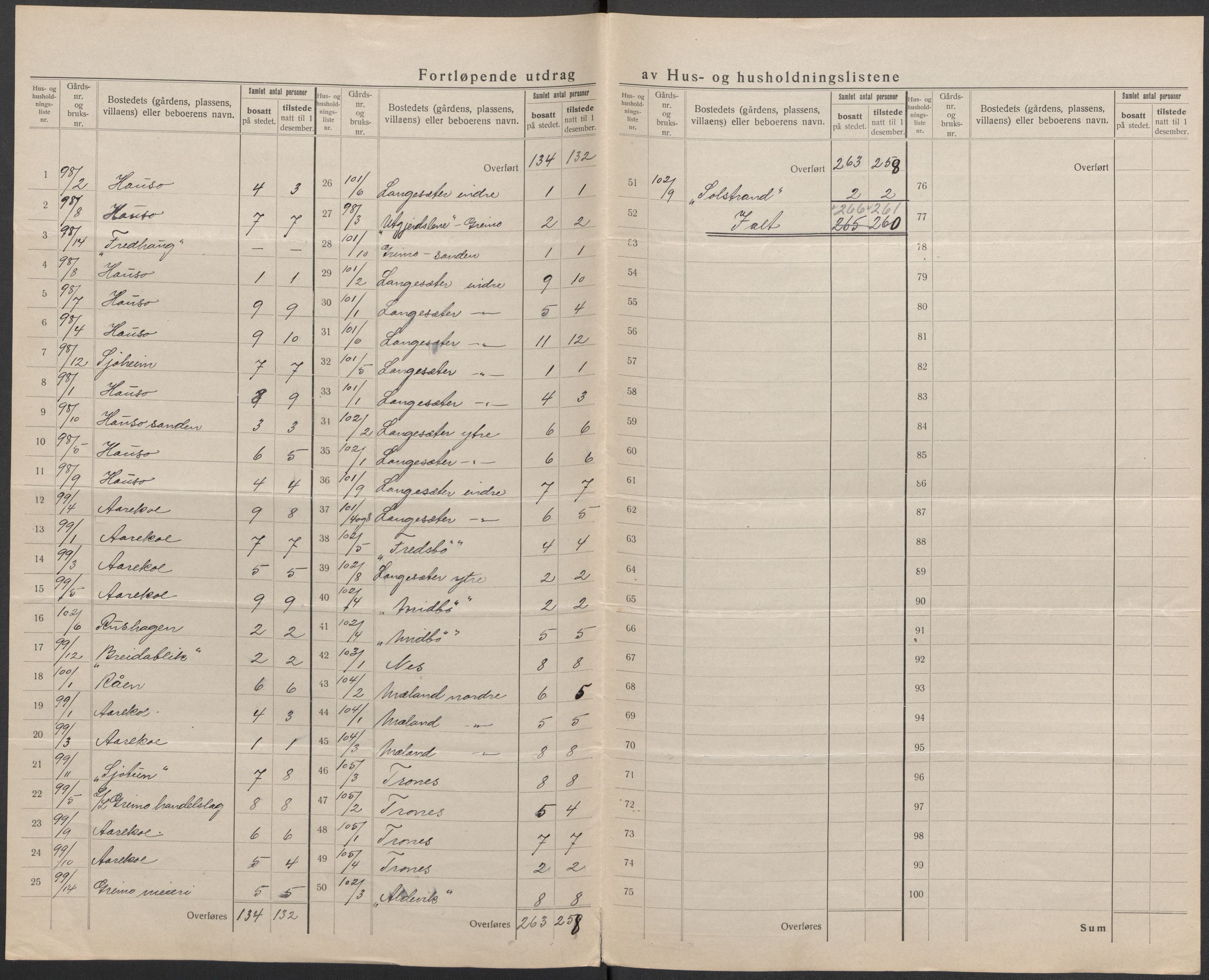 SAB, 1920 census for Kinsarvik, 1920, p. 6