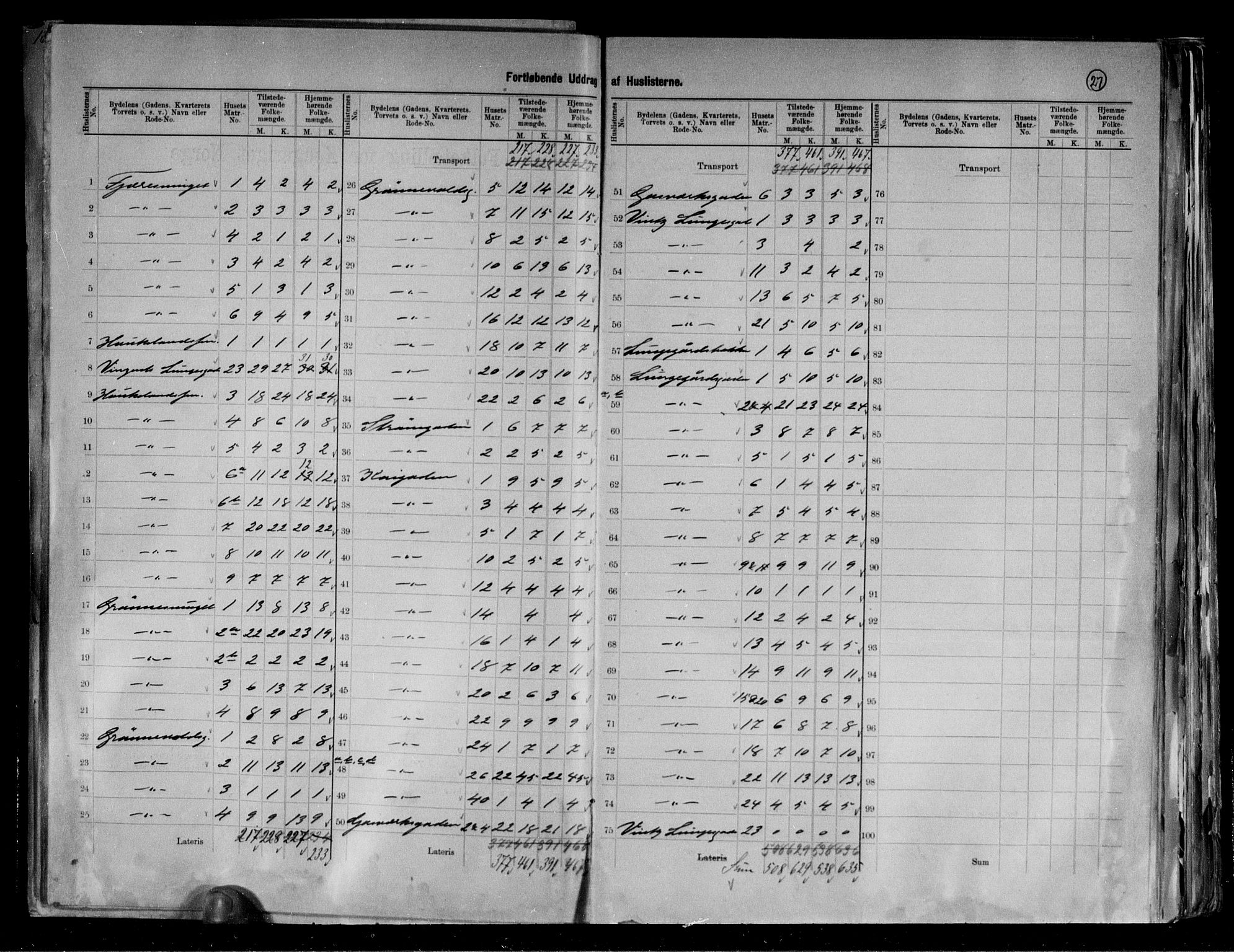 RA, 1891 Census for 1301 Bergen, 1891, p. 27