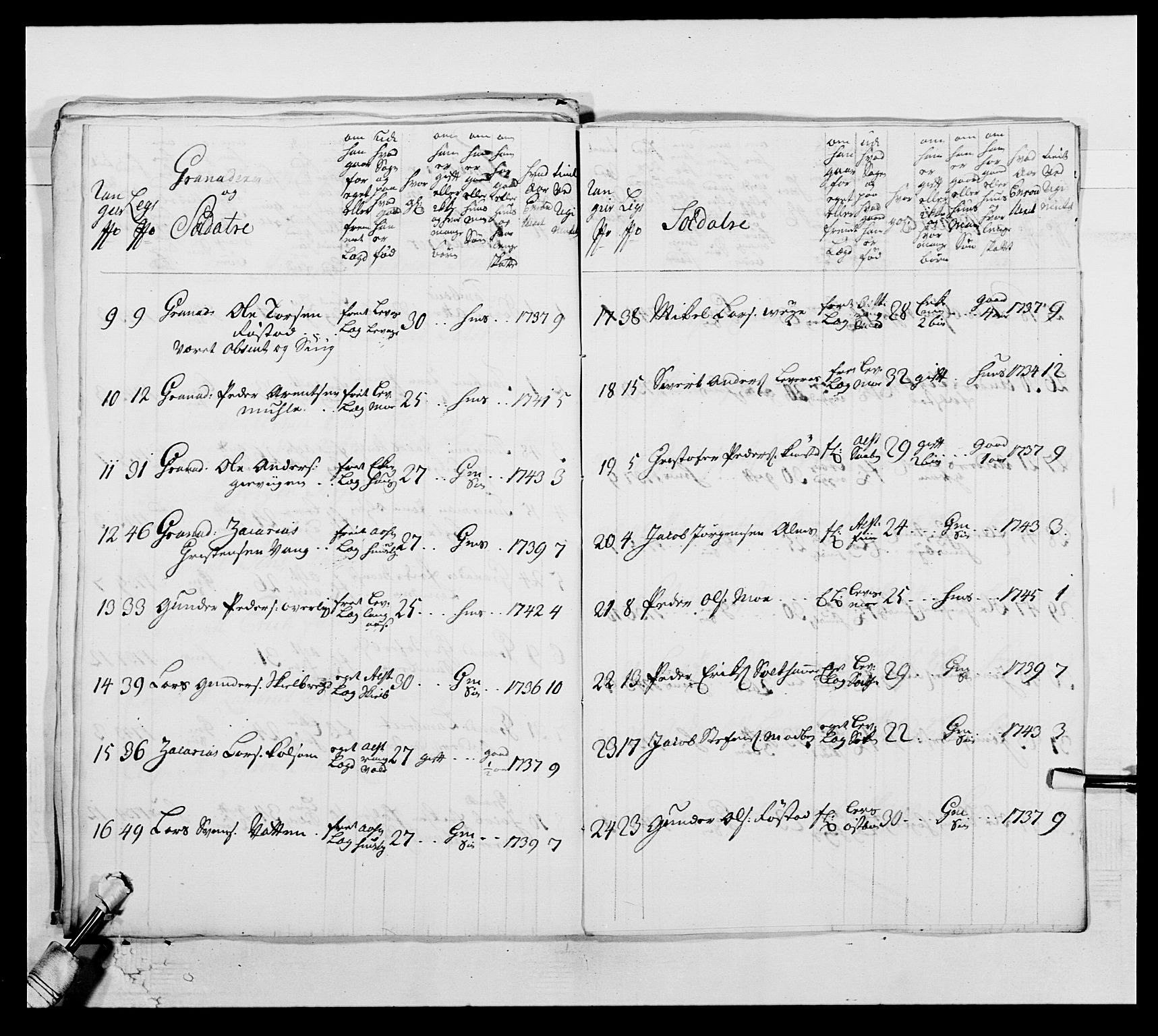 Kommanderende general (KG I) med Det norske krigsdirektorium, AV/RA-EA-5419/E/Ea/L0509: 1. Trondheimske regiment, 1740-1748, p. 93